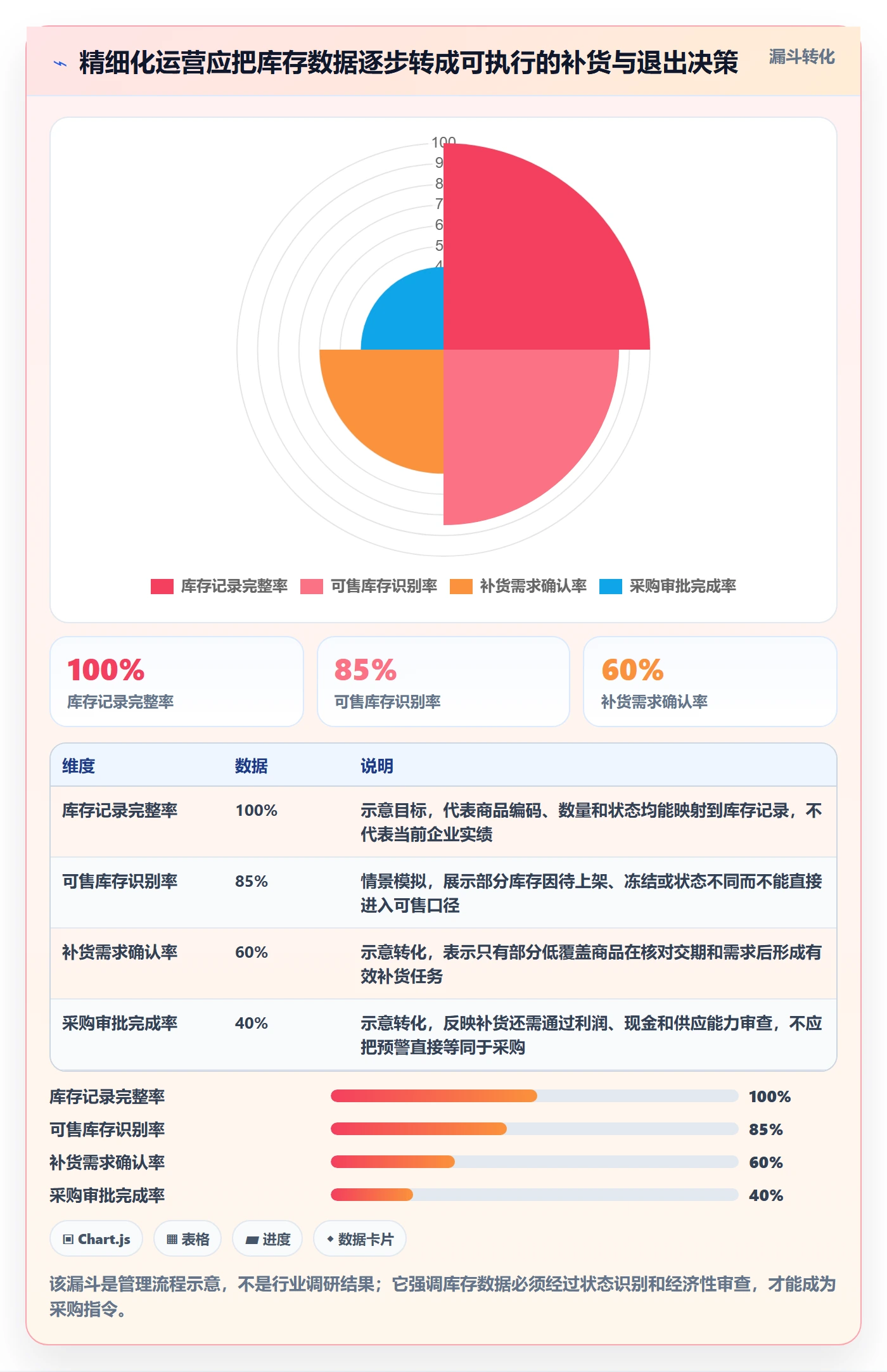 temu选择标准：半托管模式维度如何评估精细化运营