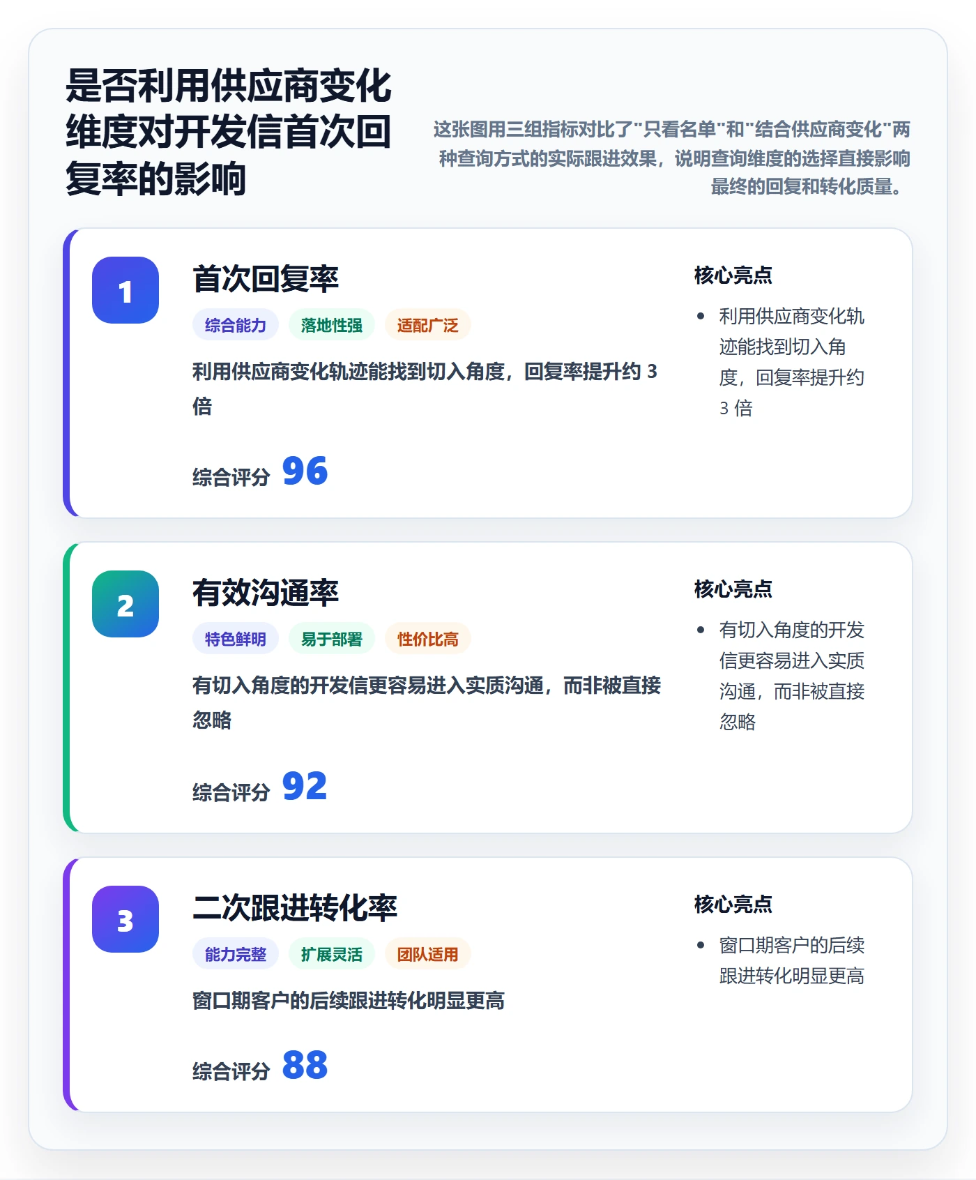 外贸数据分析平台怎么优化？先从买家查询的入门指南入手