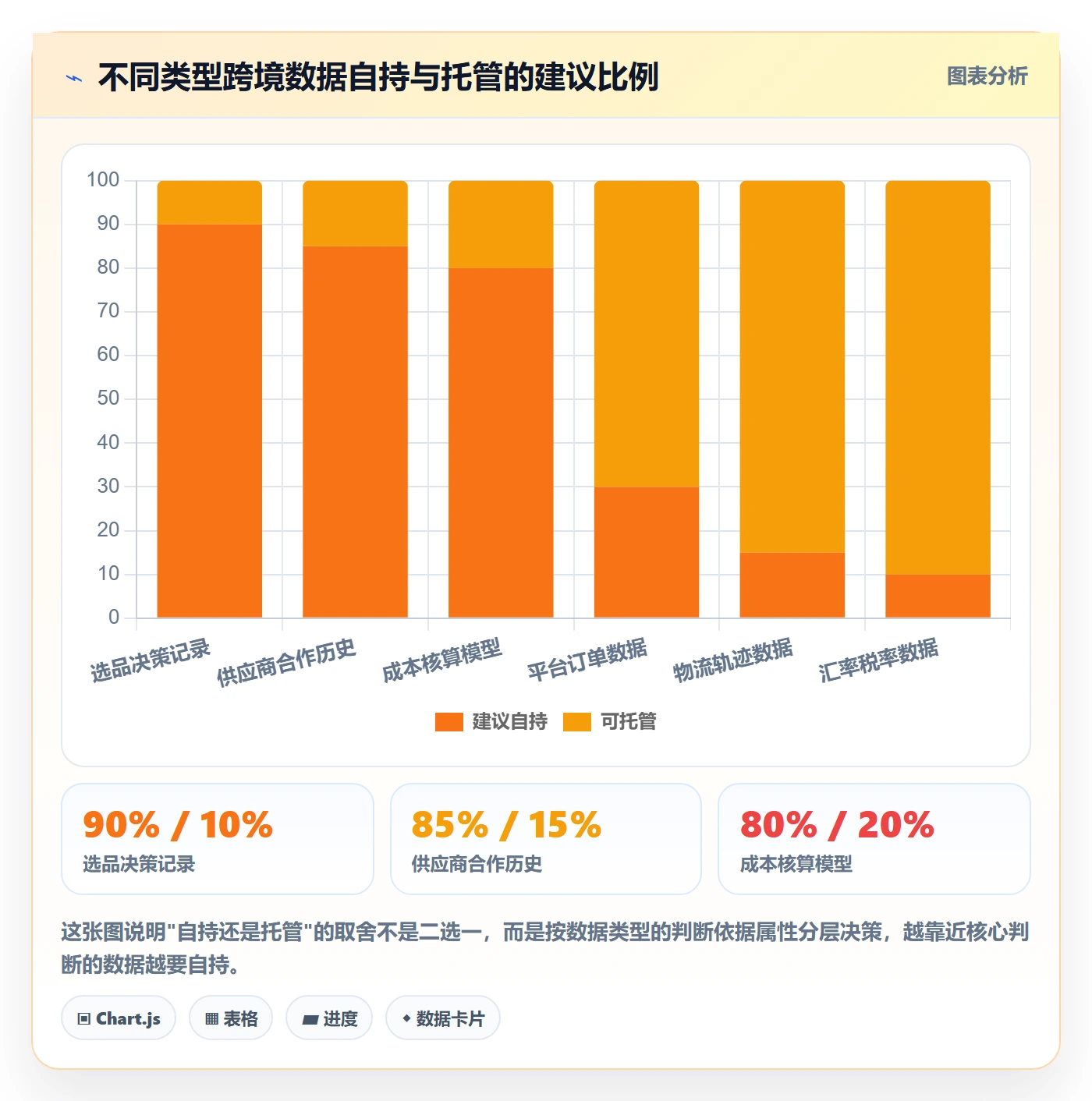 跨境电商一站式服务数据方法：用选品采购支撑指标体系判断