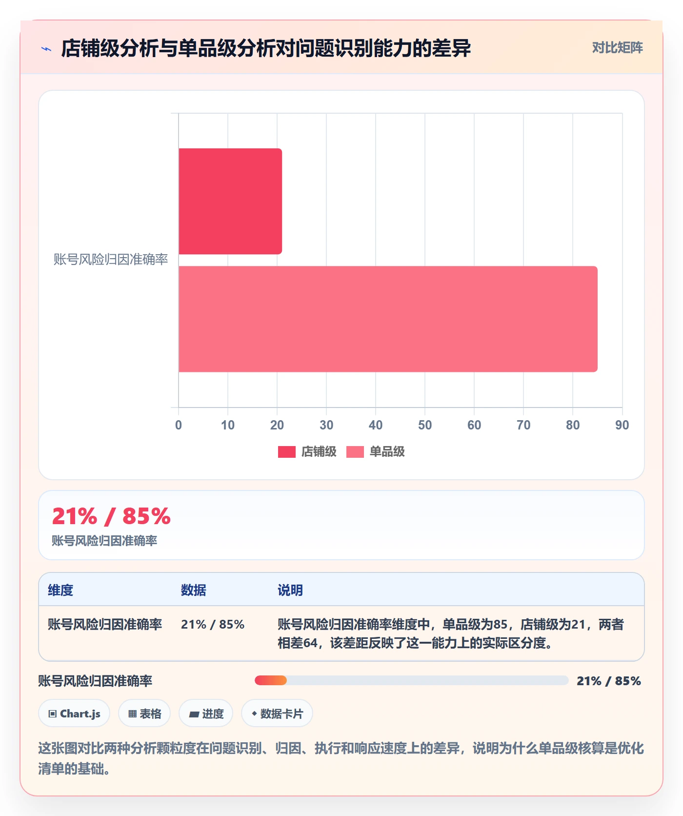 商品分析优化清单：利润空间与账号安全的关键动作