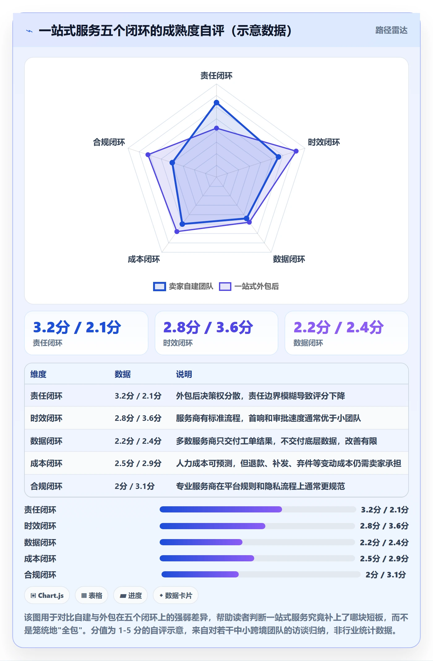跨境电商一站式服务怎么落地？从售后服务讲清案例拆解