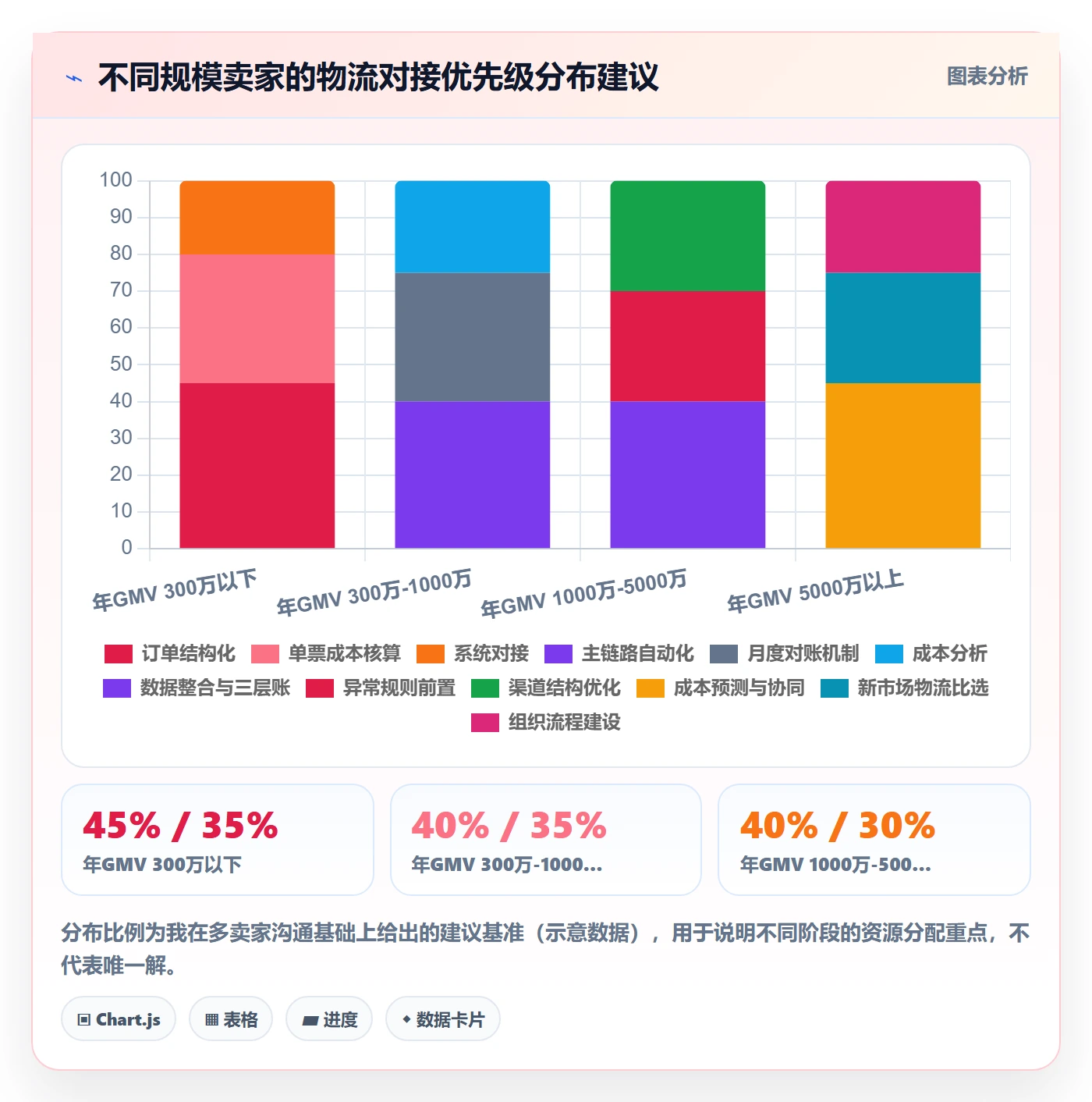 erp跨境电商怎么落地?从物流对接讲清成本控制