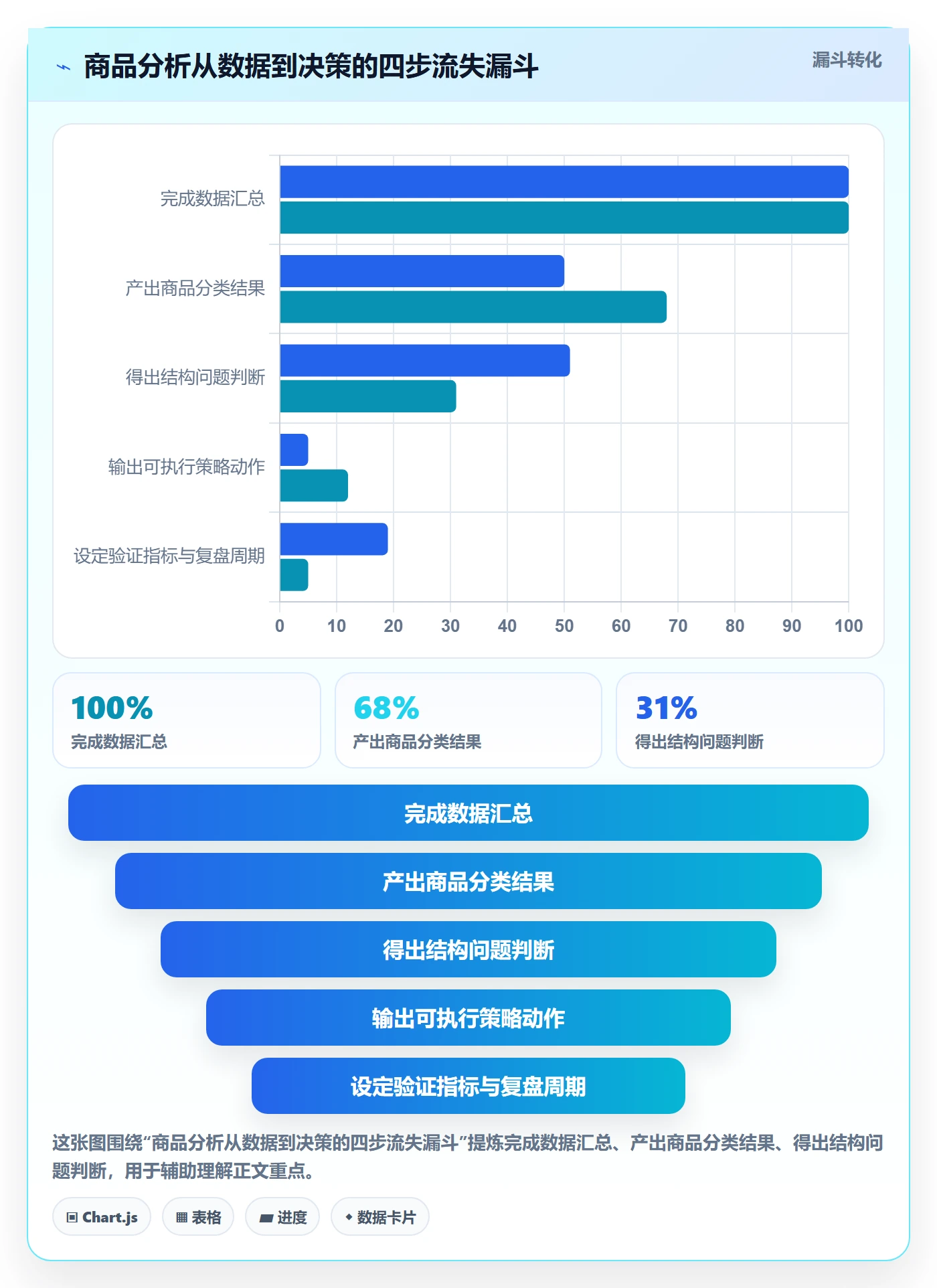 商品分析怎么落地？从组合优化讲清增长策略