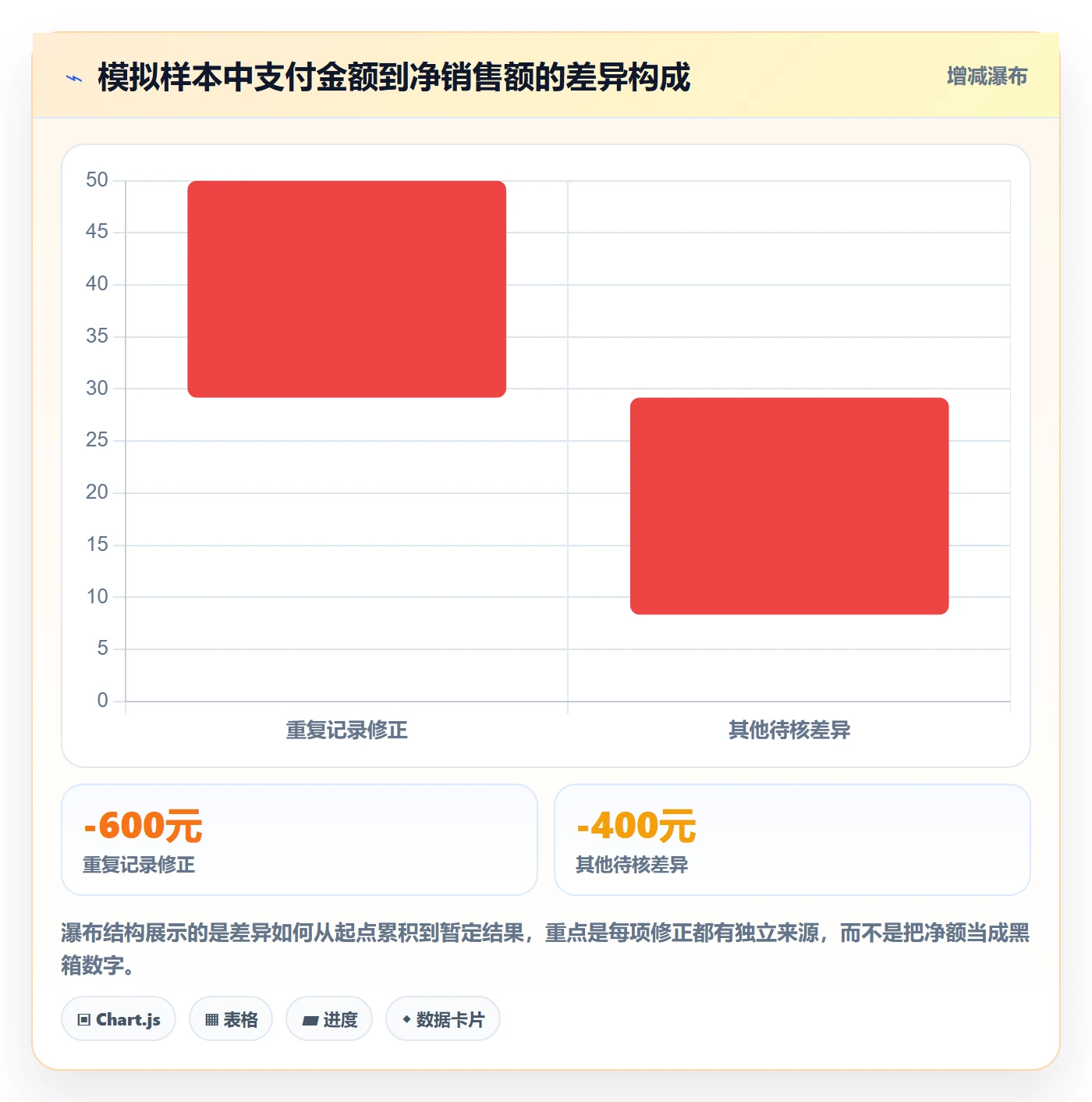 电商数据查询网站决策指南：用工具对比判断数据口径方案