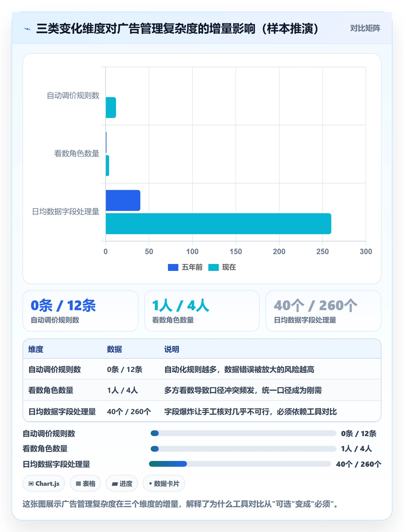 亚马逊软件问题诊断：广告管理如何用工具对比改进