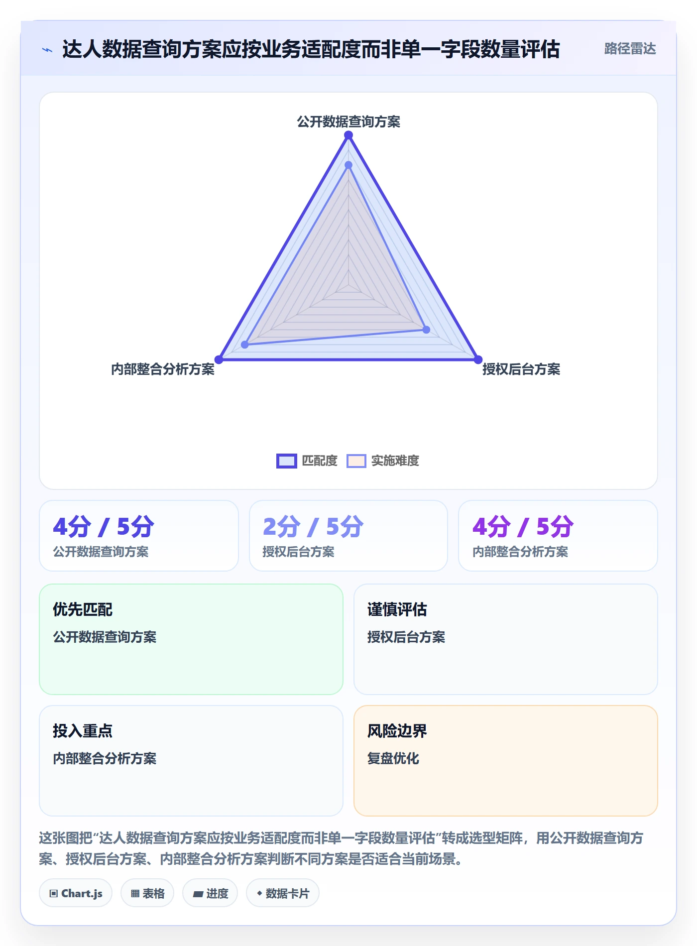 电商数据查询网站避坑指南：达人数据环节的指标体系要注意什么