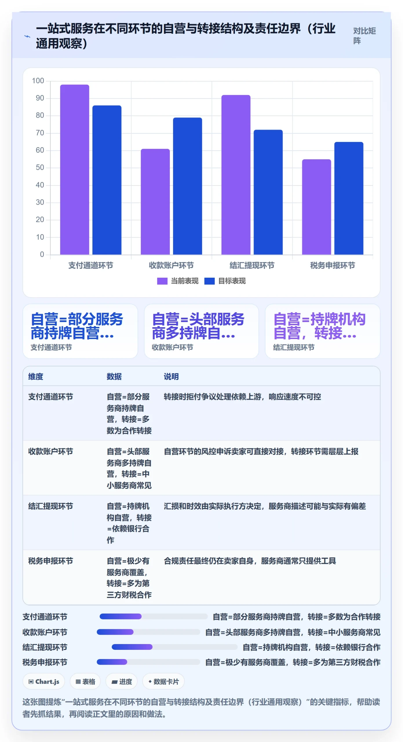跨境电商一站式服务使用技巧：支付收款对应的常见误区方法
