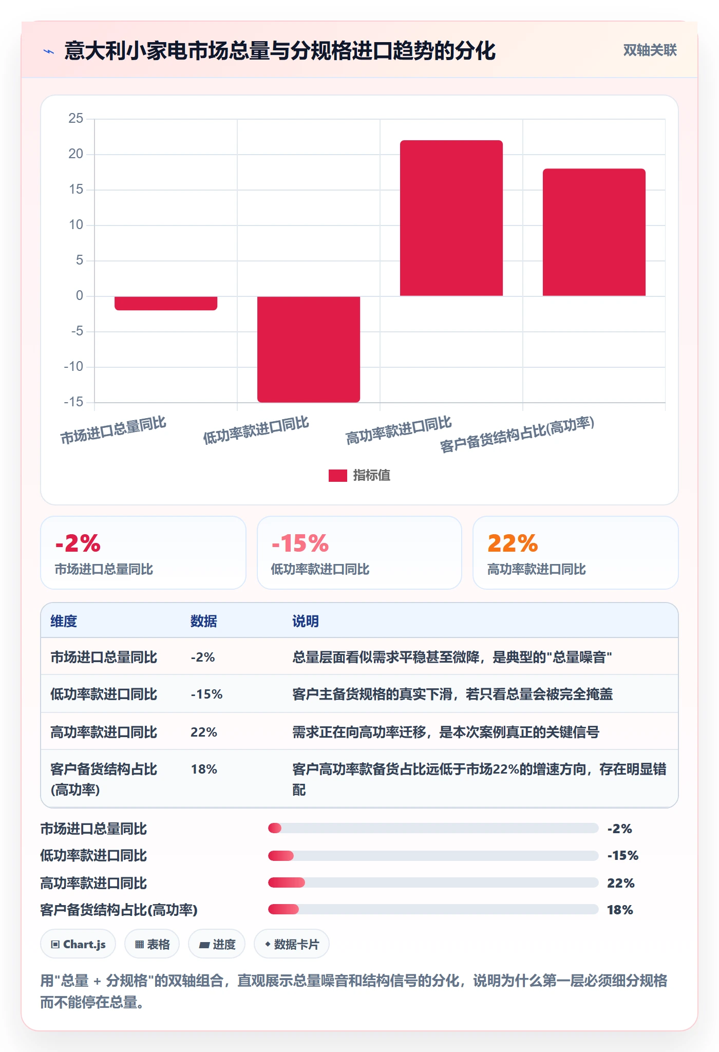 外贸数据分析平台数据方法：用海关数据支撑旺季准备判断