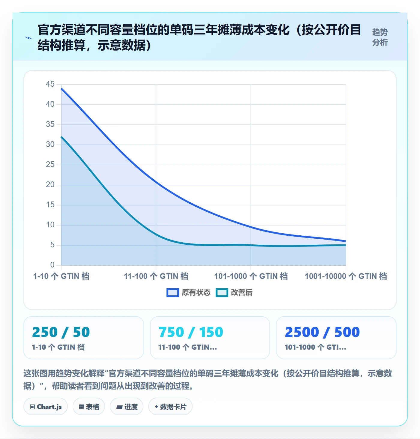 UPC码选择标准：代码申请维度如何评估数据复盘