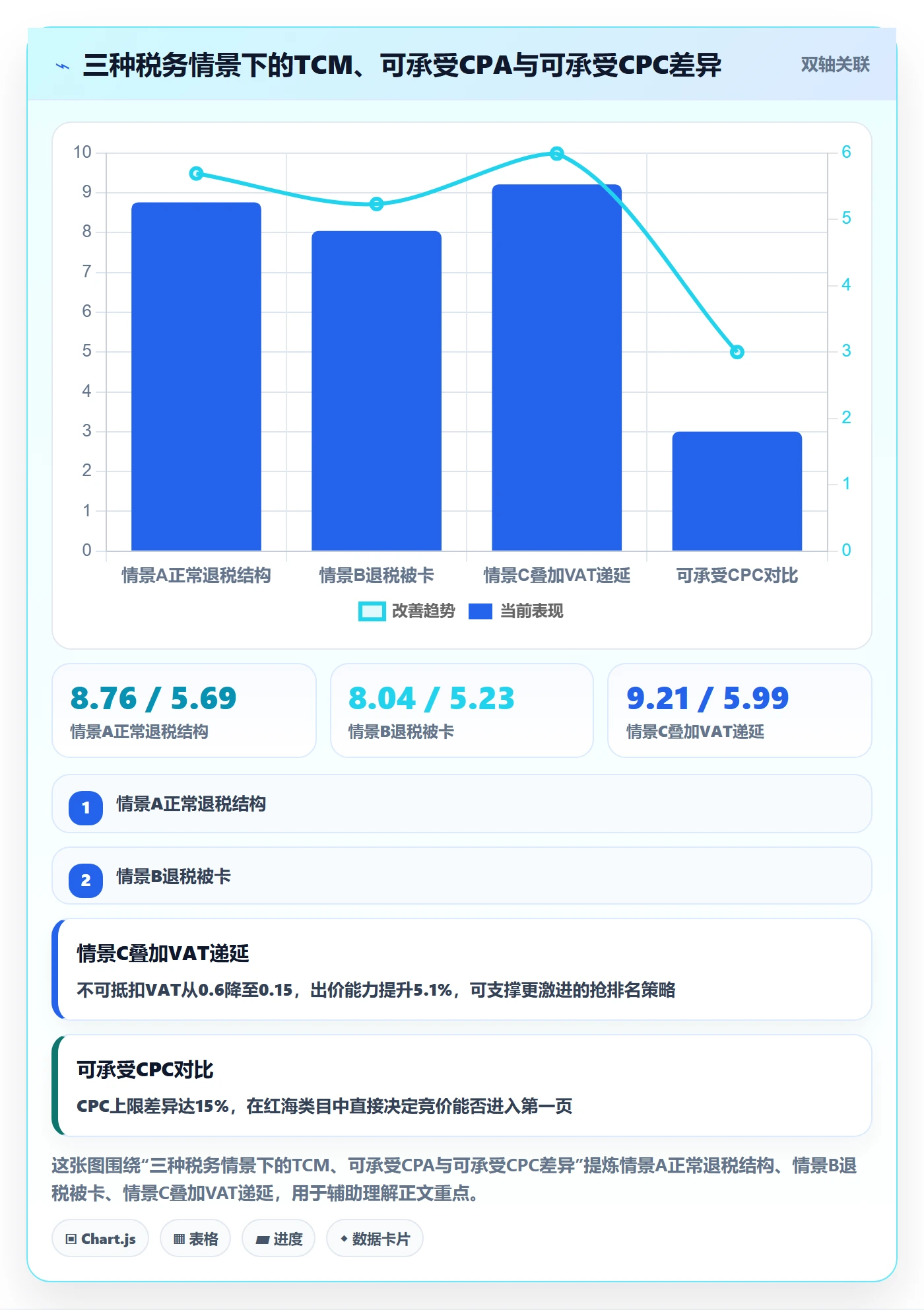 跨境电商运营升级方案：用税务筹划改善广告投放