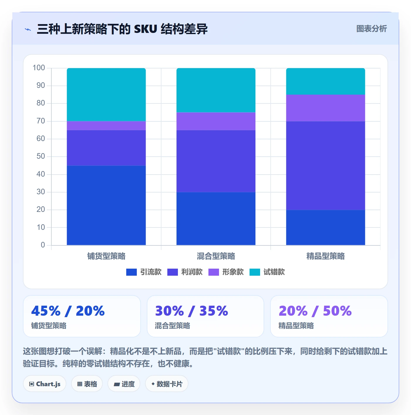 跨境电商运营数据方法：用选品上新支撑风险排查判断