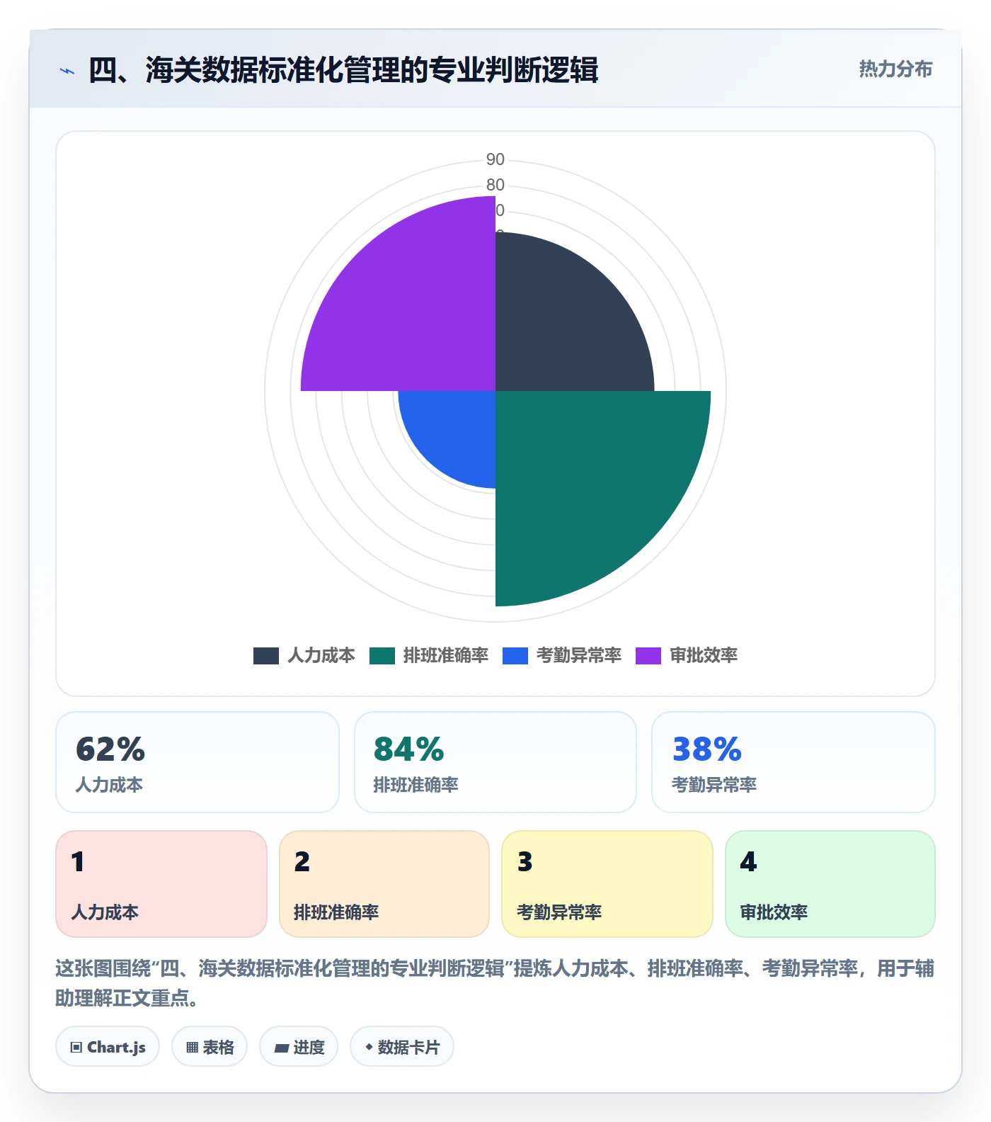 四、海关数据标准化管理的专业判断逻辑