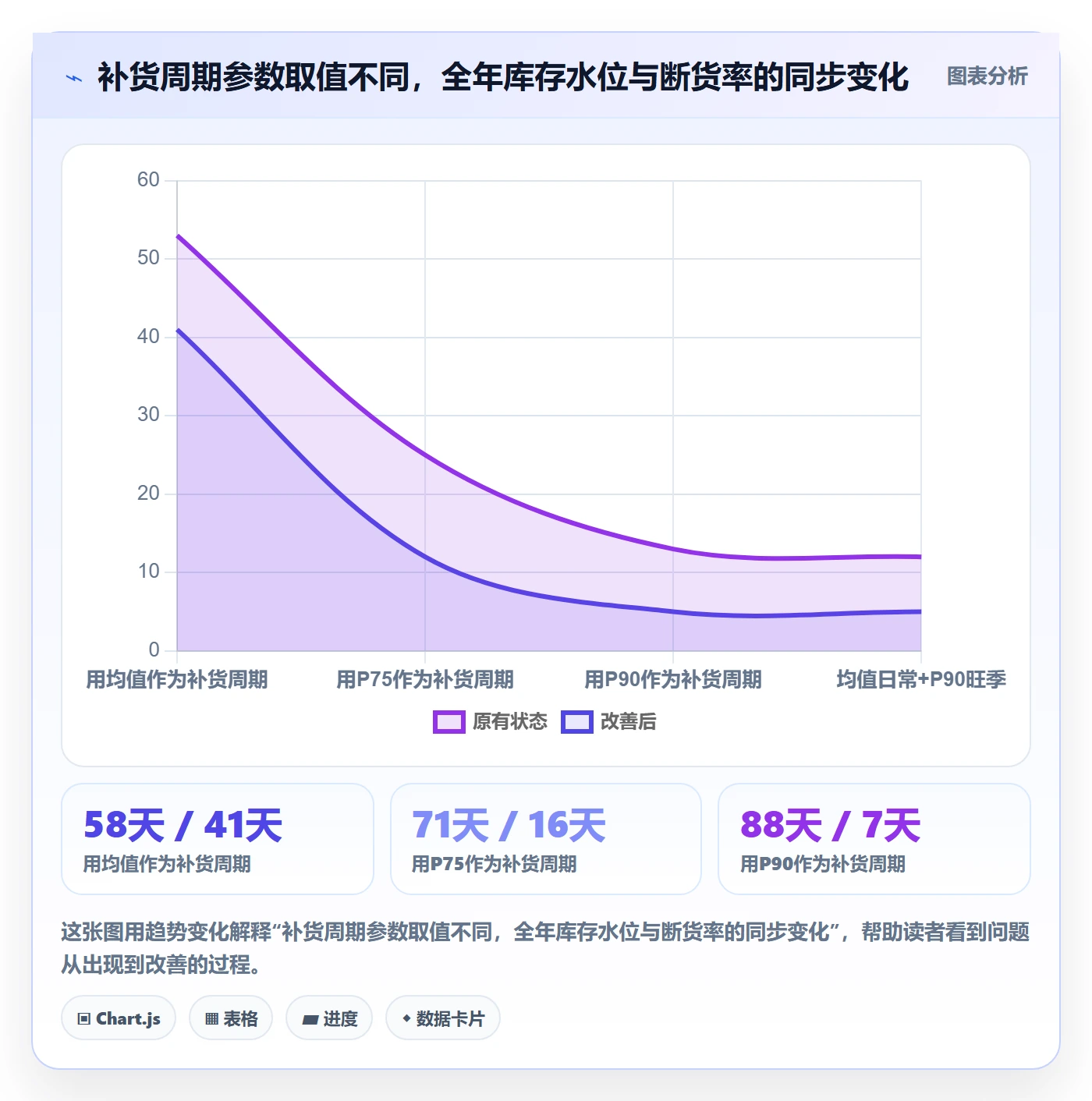 跨境电商运营避坑指南：库存计划环节的中小商家要注意什么