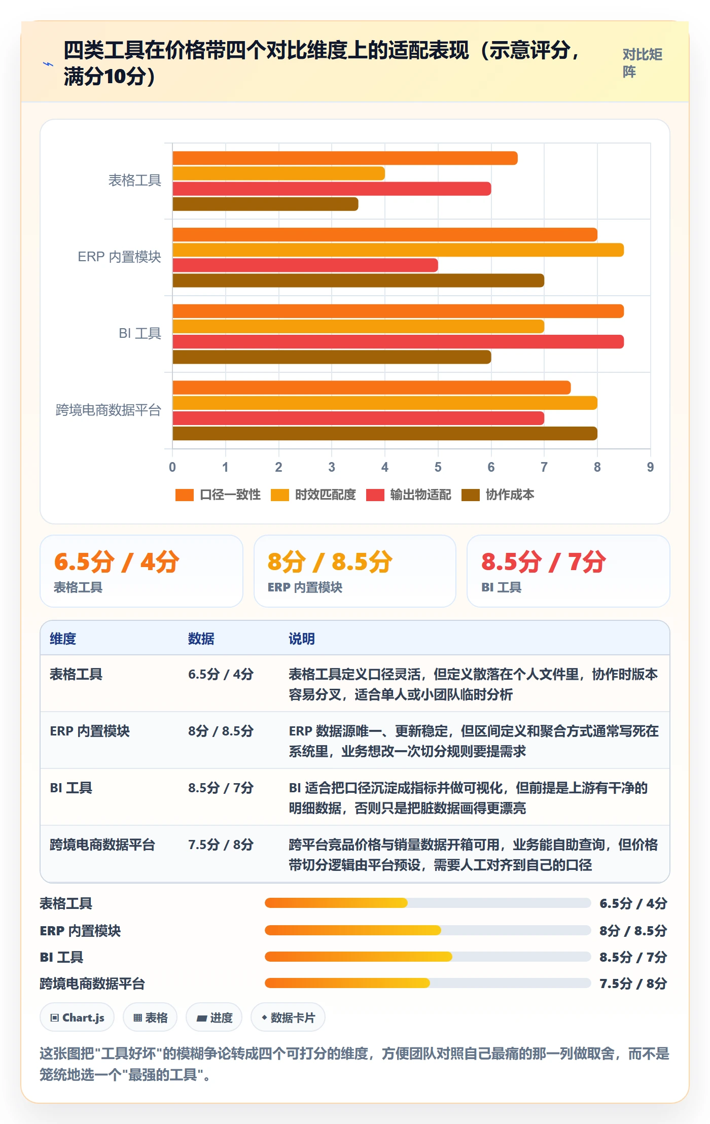 商品分析执行标准：价格带环节如何体现工具对比
