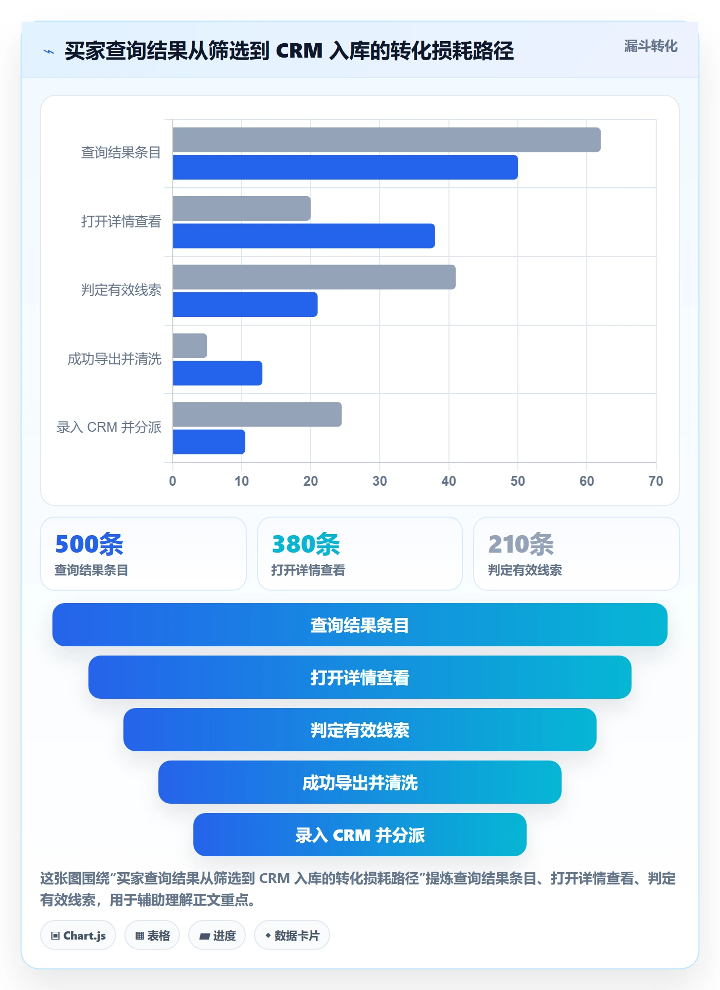 外贸数据分析平台选择标准：买家查询维度如何评估常见误区