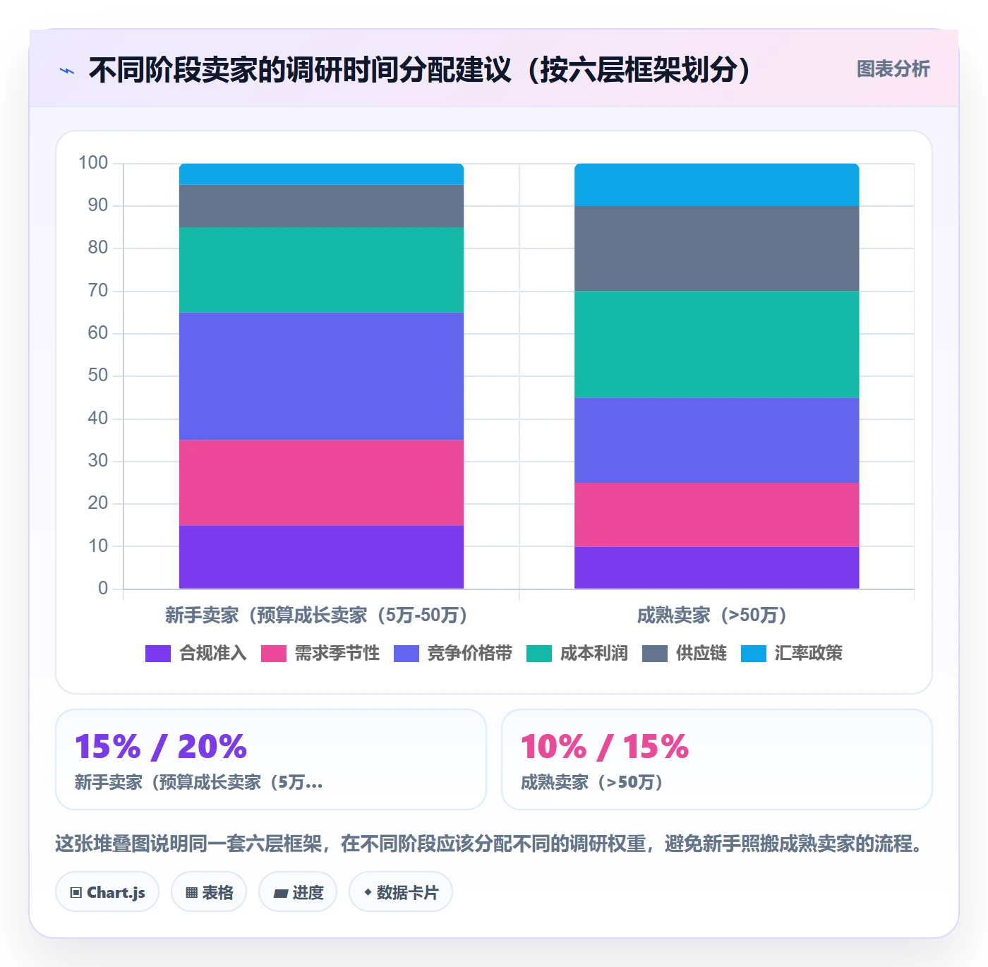 想做好跨境电商运营，先掌握风险排查中的市场调研