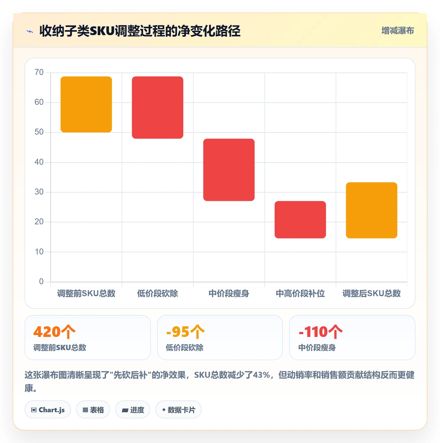 商品分析问题诊断：价格带如何用选品策略改进