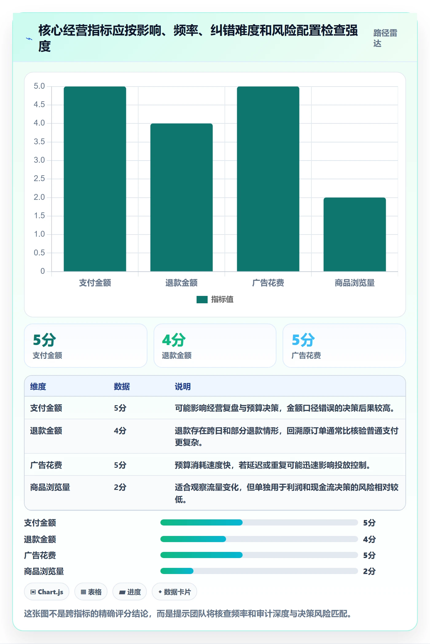 电商数据查询网站检查方法：通过数据口径评估日常管理质量