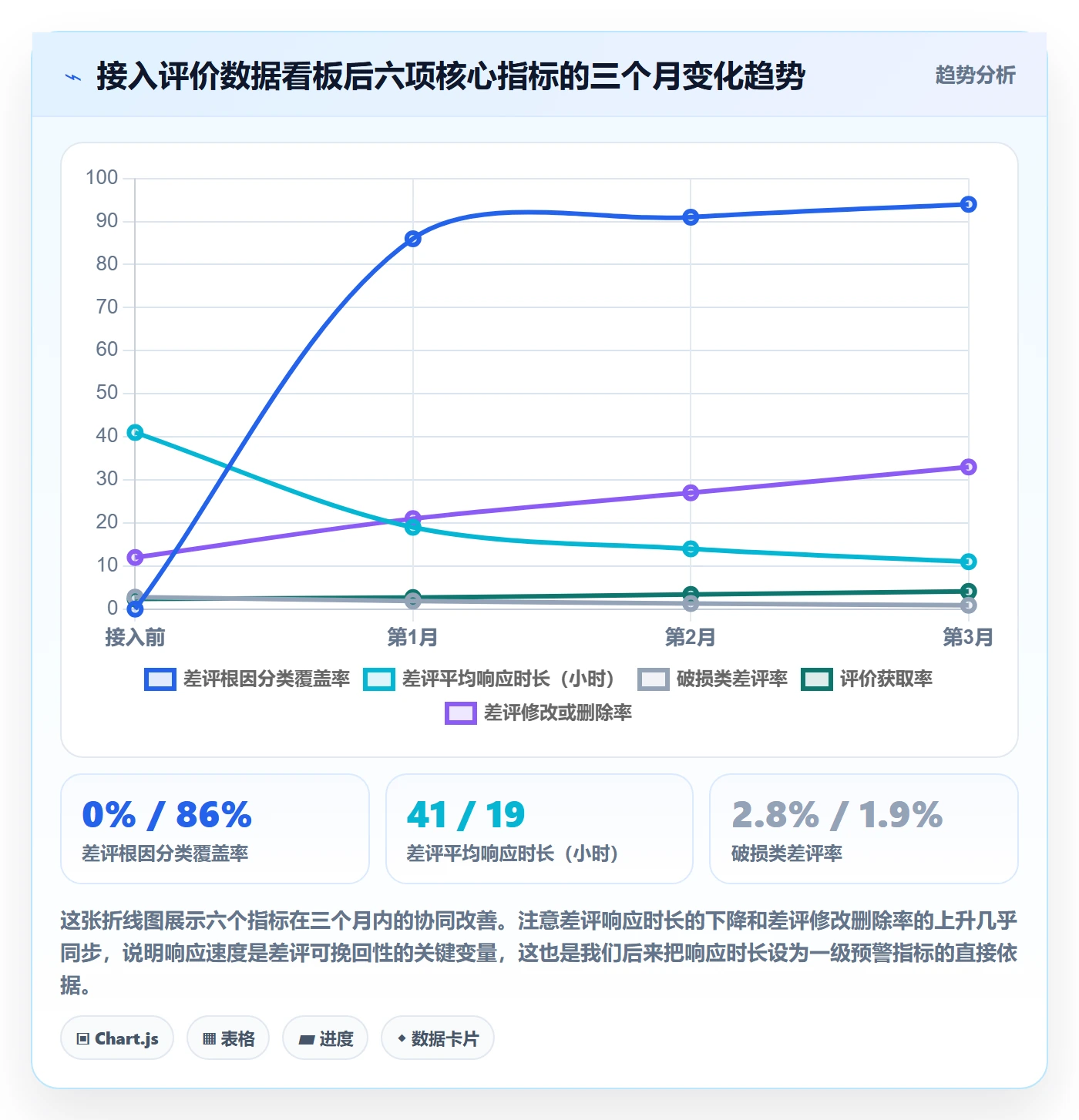亚马逊软件实战复盘：从评价管理验证精细化运营效果