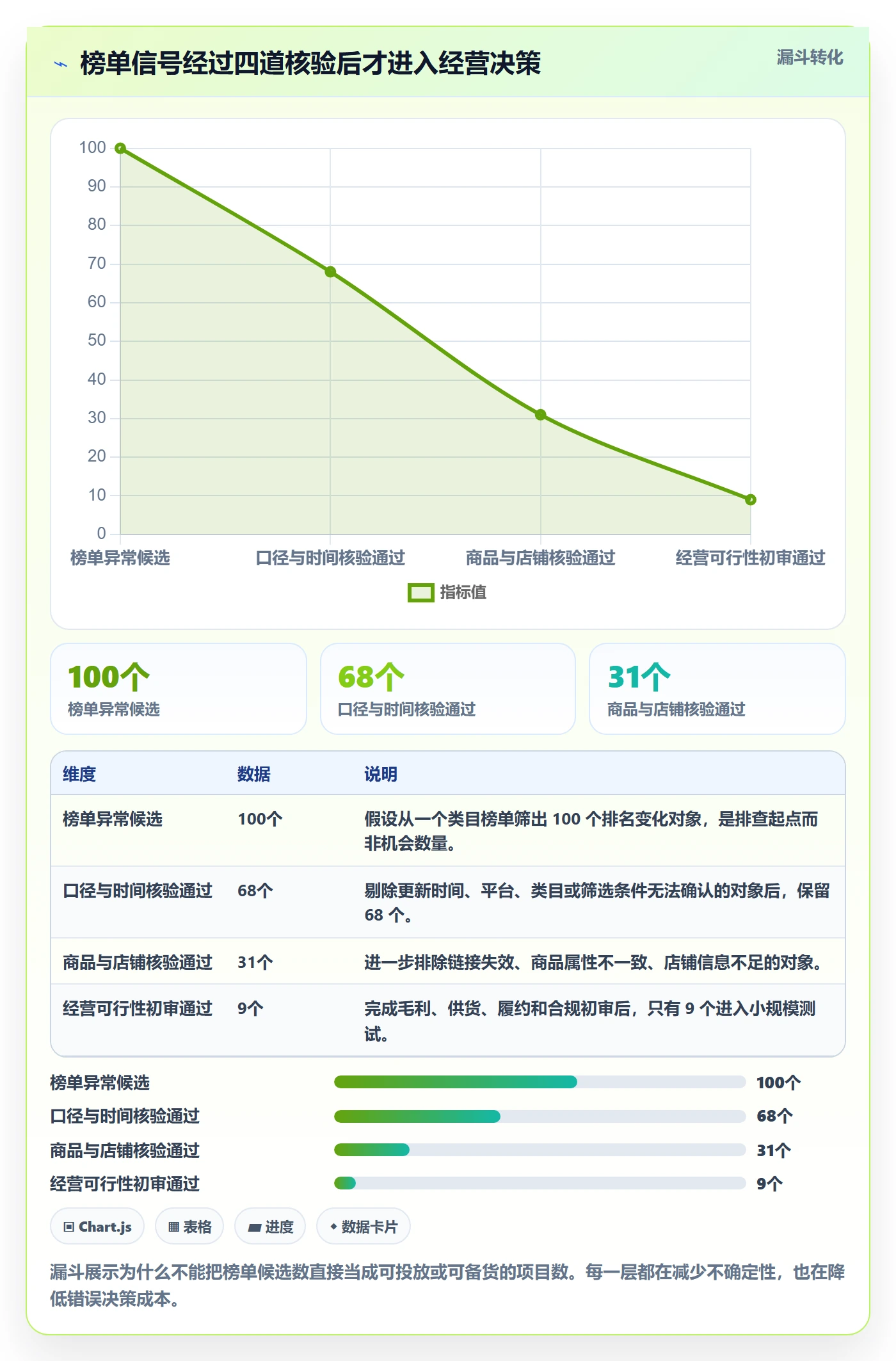电商数据查询网站操作手册：平台榜单对应的风险排查步骤