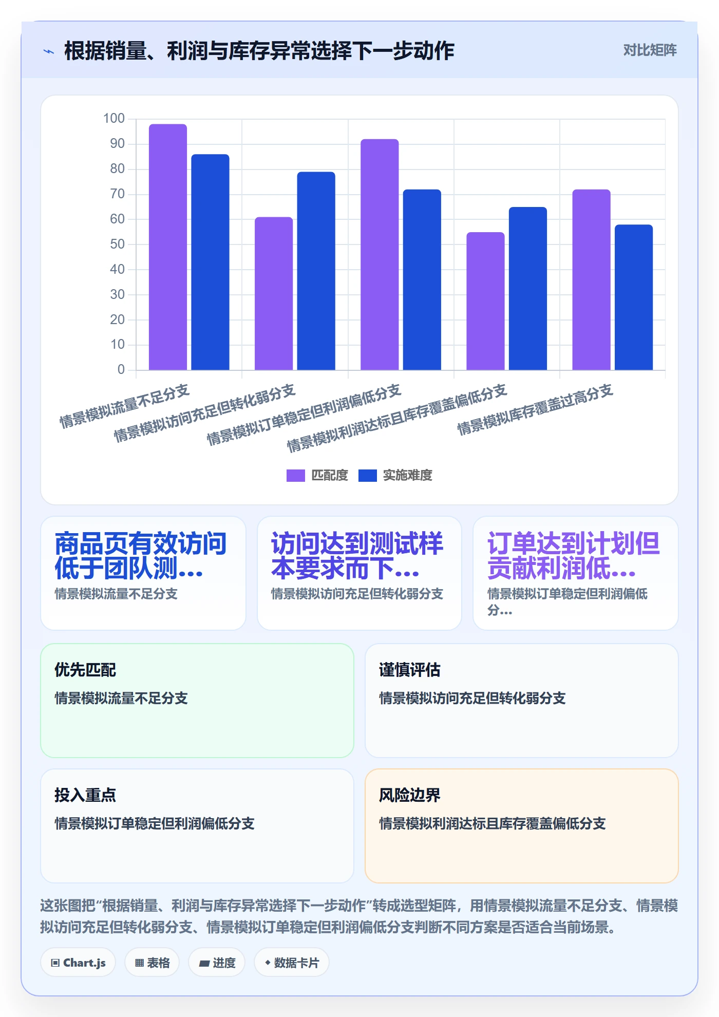 temu落地清单：半托管模式相关的进阶玩法事项