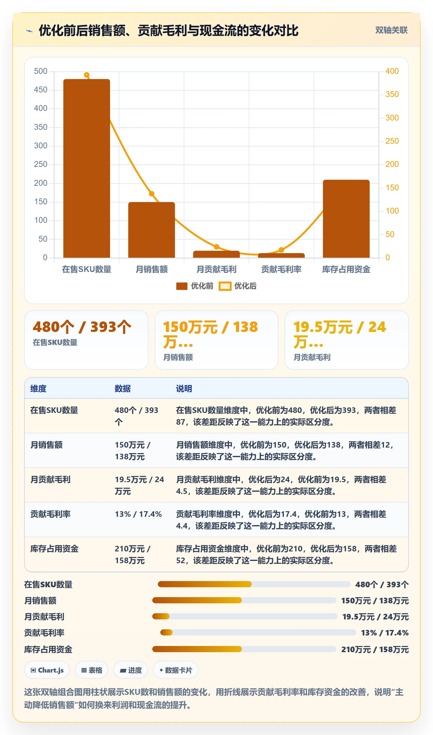 商品分析怎么管？以利润空间为核心的案例拆解方案