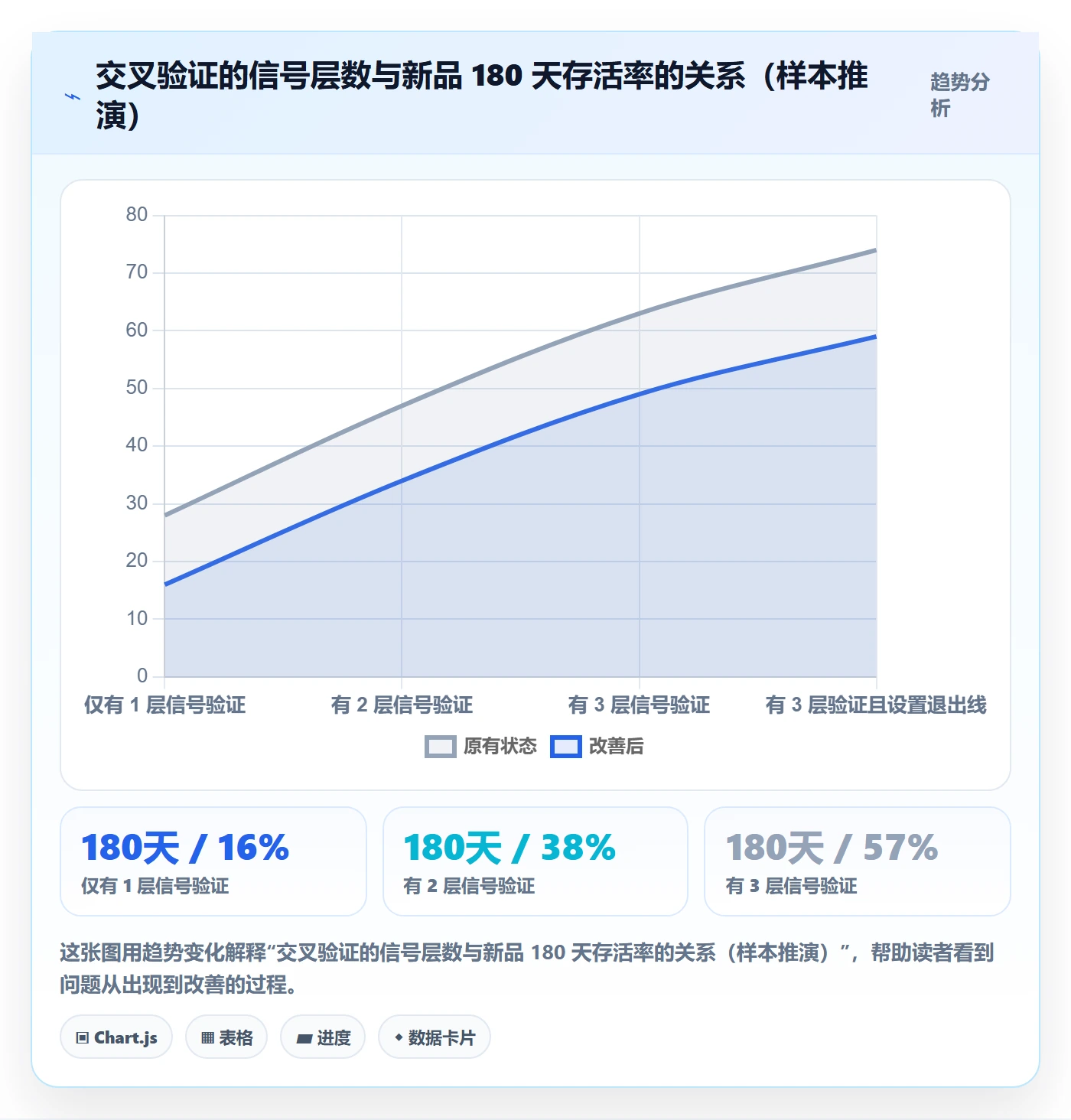 跨境电商运营问题诊断:选品上新如何用趋势观察改进