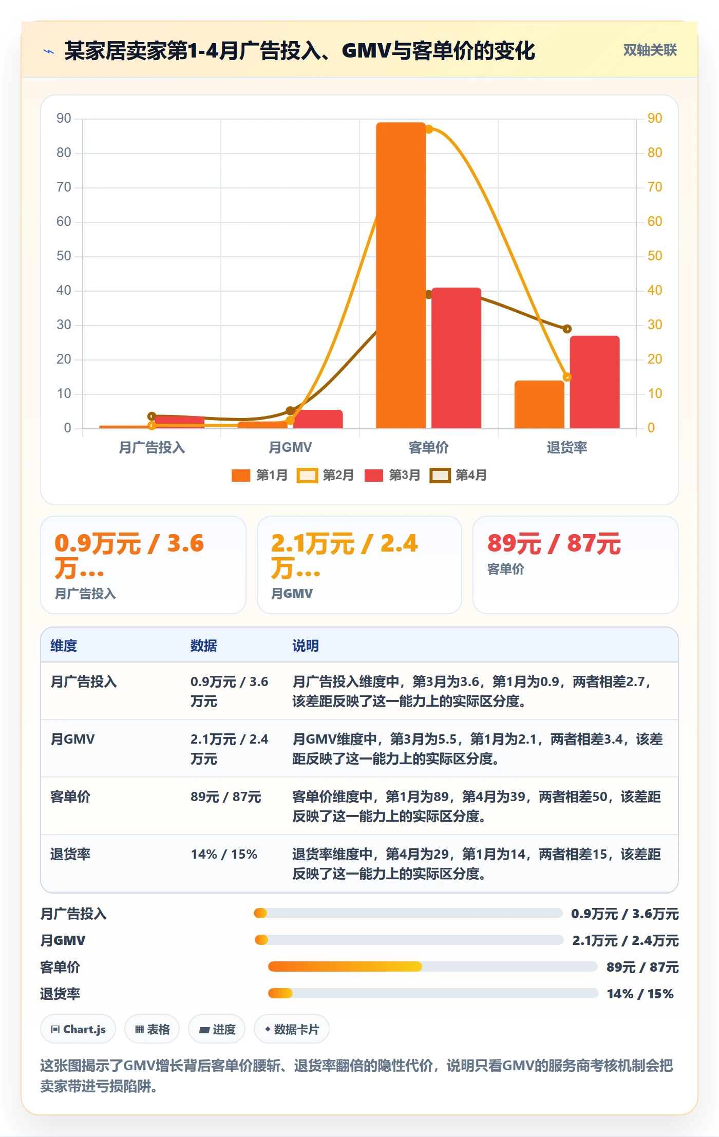 跨境电商一站式服务从0到1：运营推广的新手避坑与操作要点