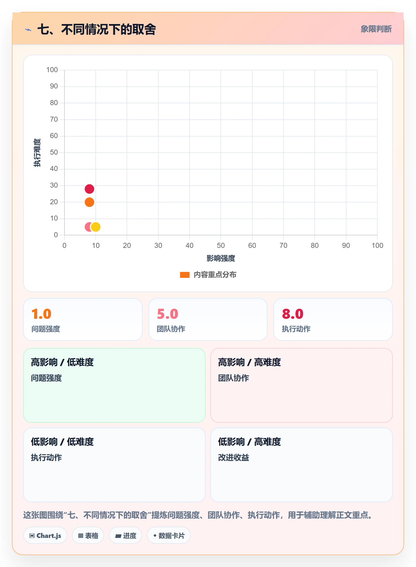 七、不同情况下的取舍