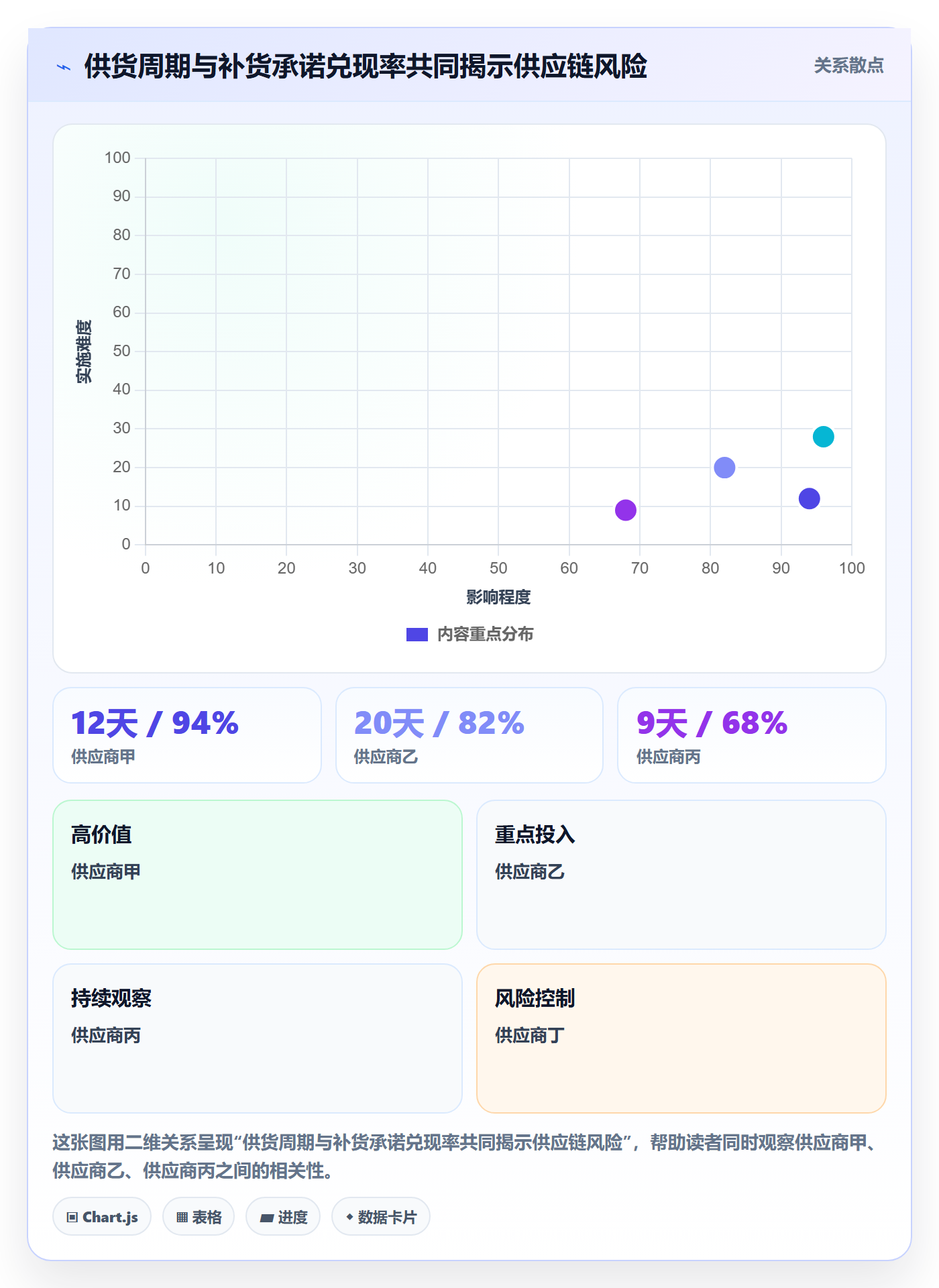 temu选择标准：全托管模式维度如何评估标准化管理