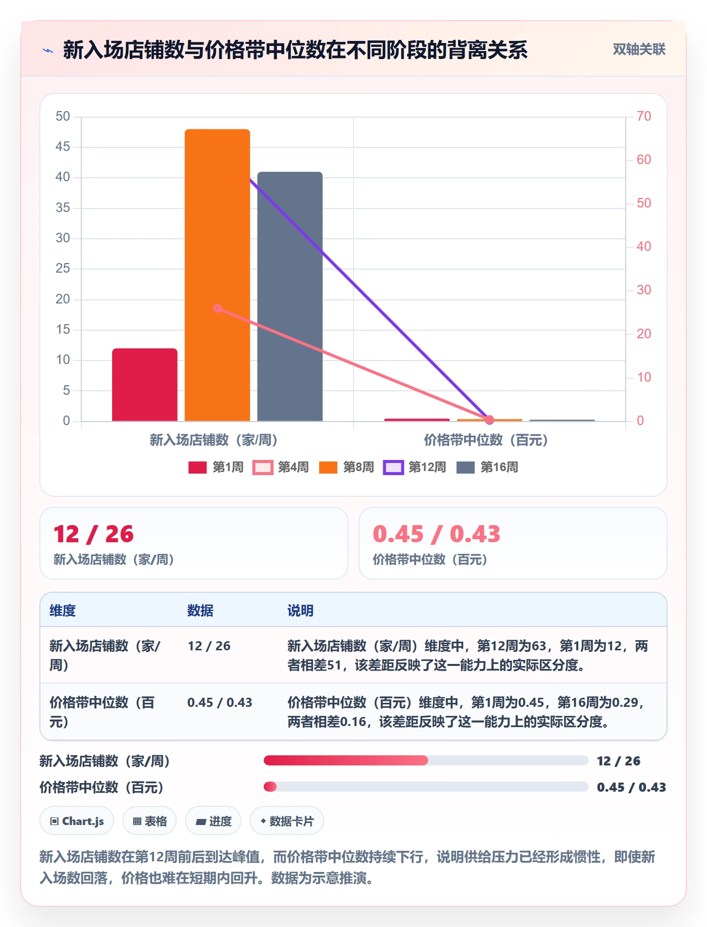 想做好商品分析，先掌握趋势观察中的利润空间