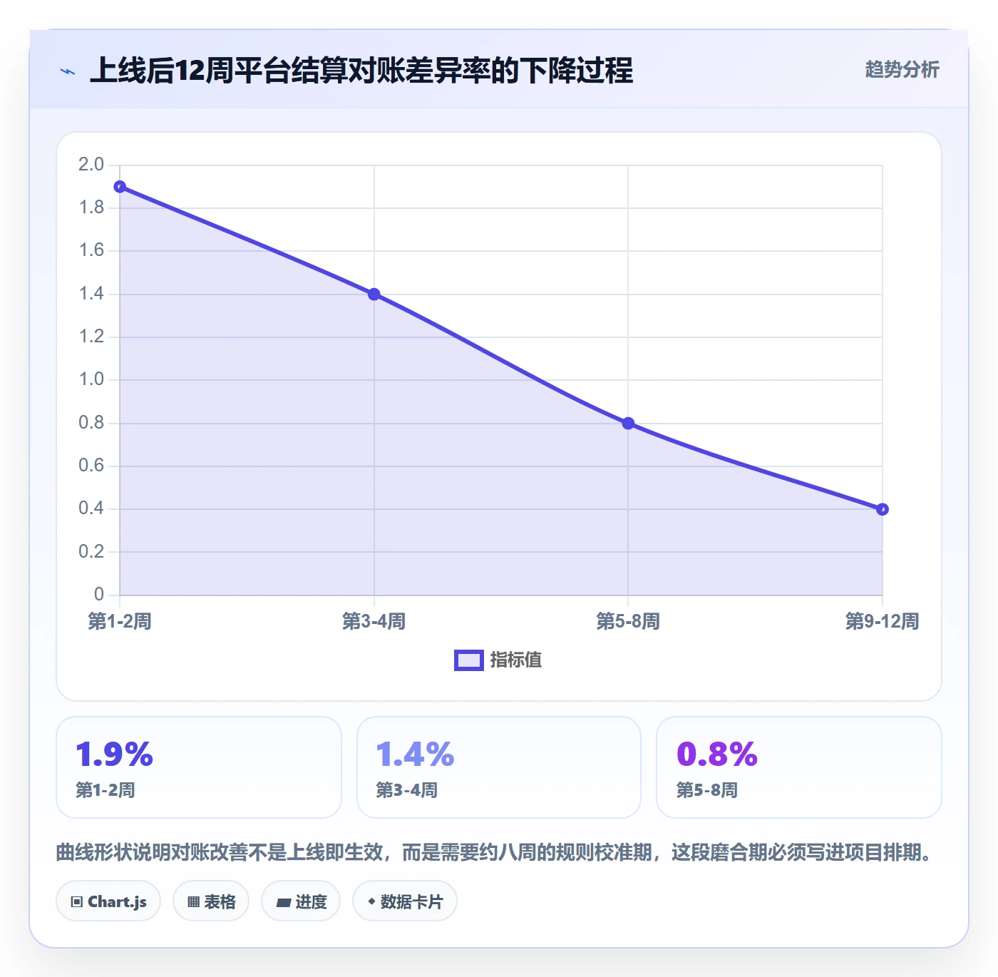 erp跨境电商操作手册：系统实施对应的精细化运营步骤