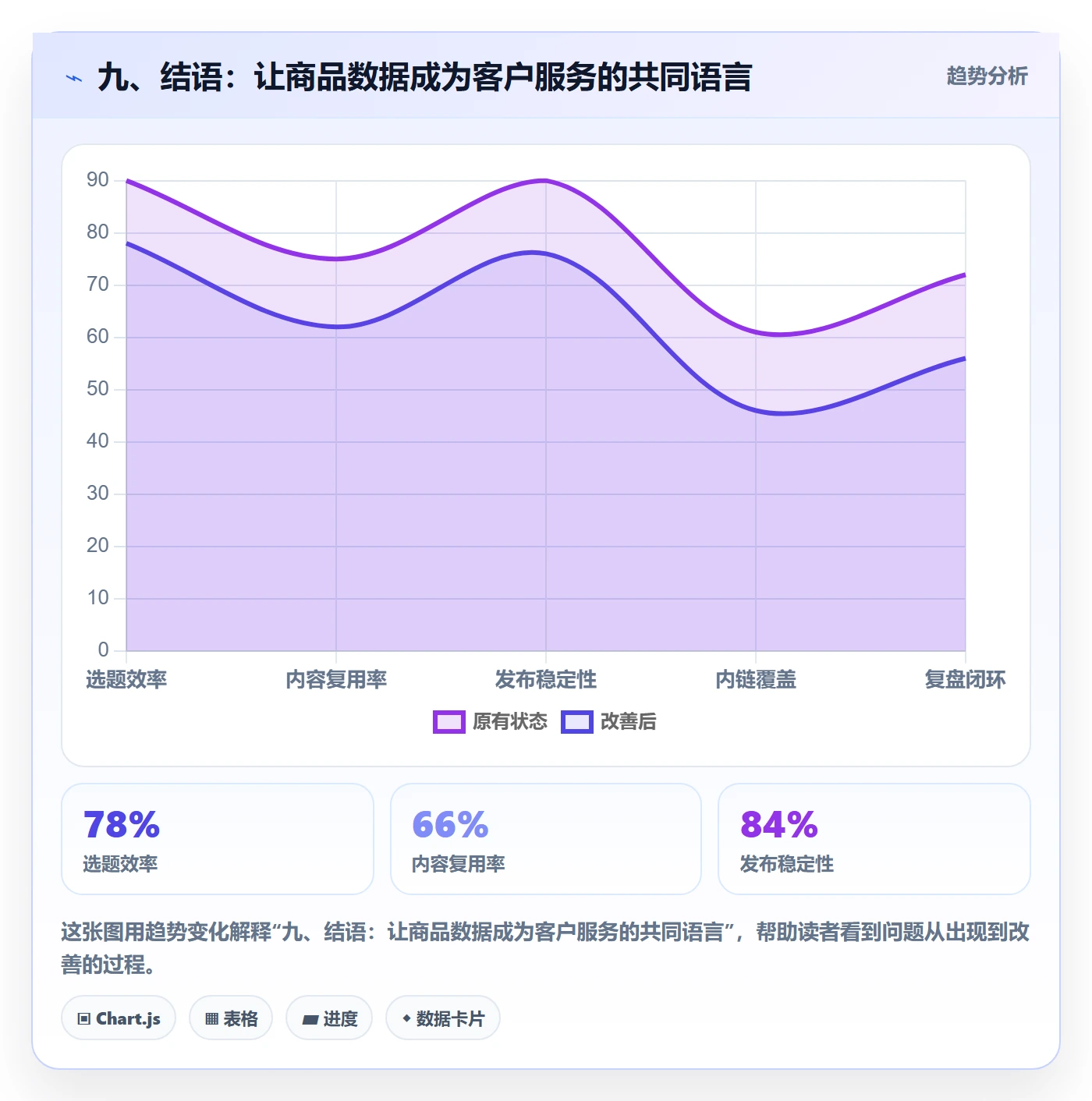 九、结语：让商品数据成为客户服务的共同语言