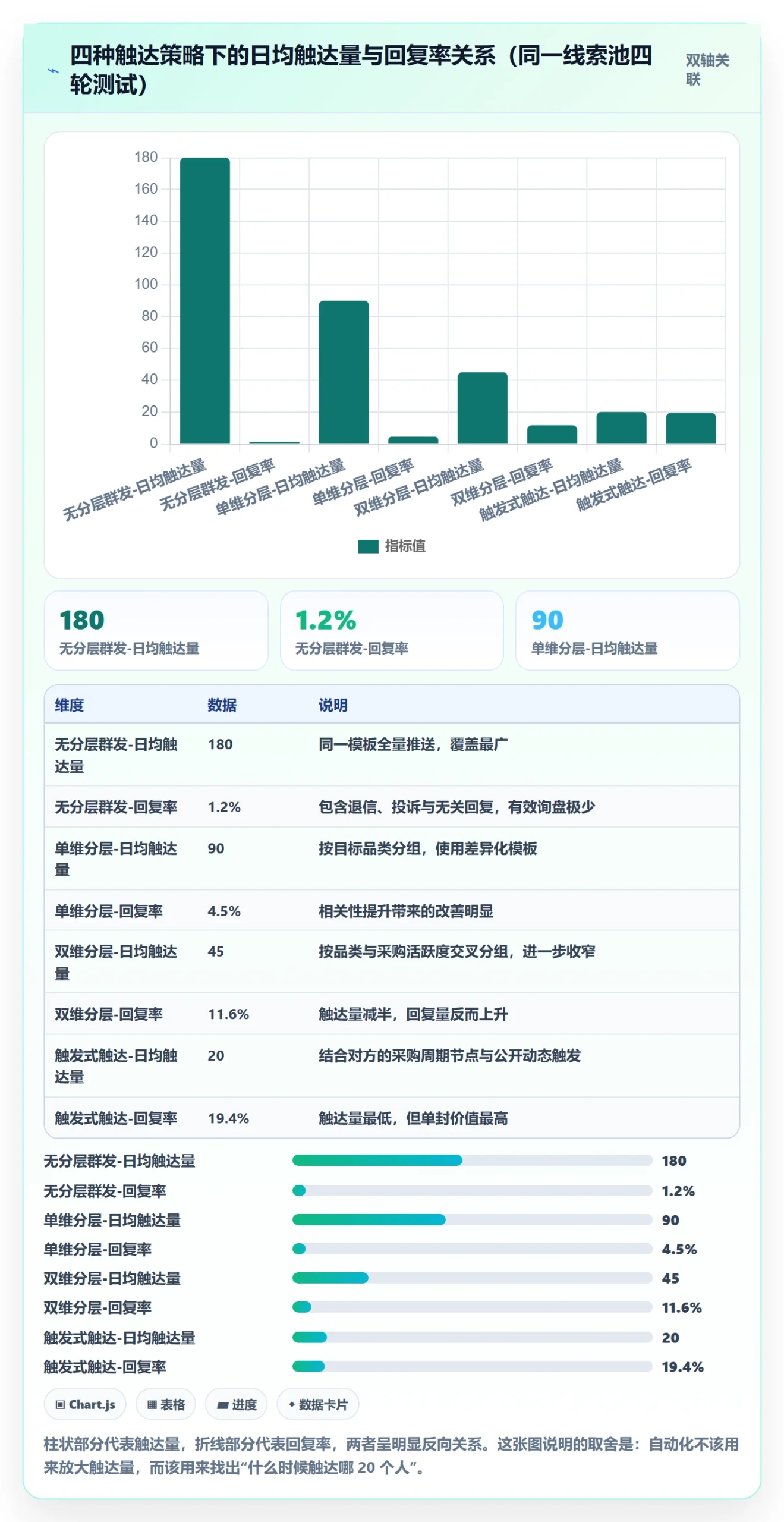 外贸数据分析平台应用思路：围绕买家查询拆解自动化方案