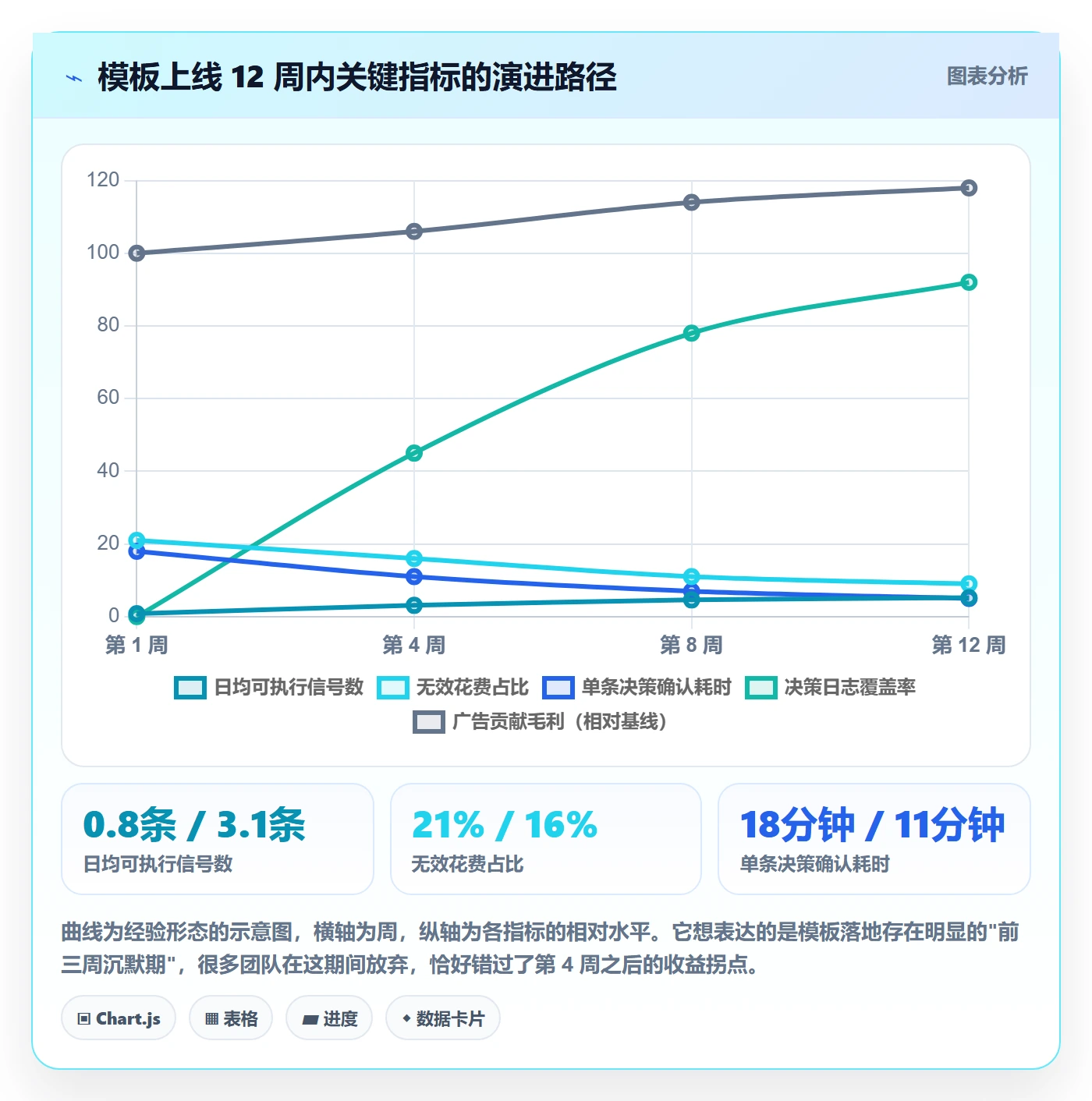 跨境电商运营管理模板：围绕广告投放开展日常管理