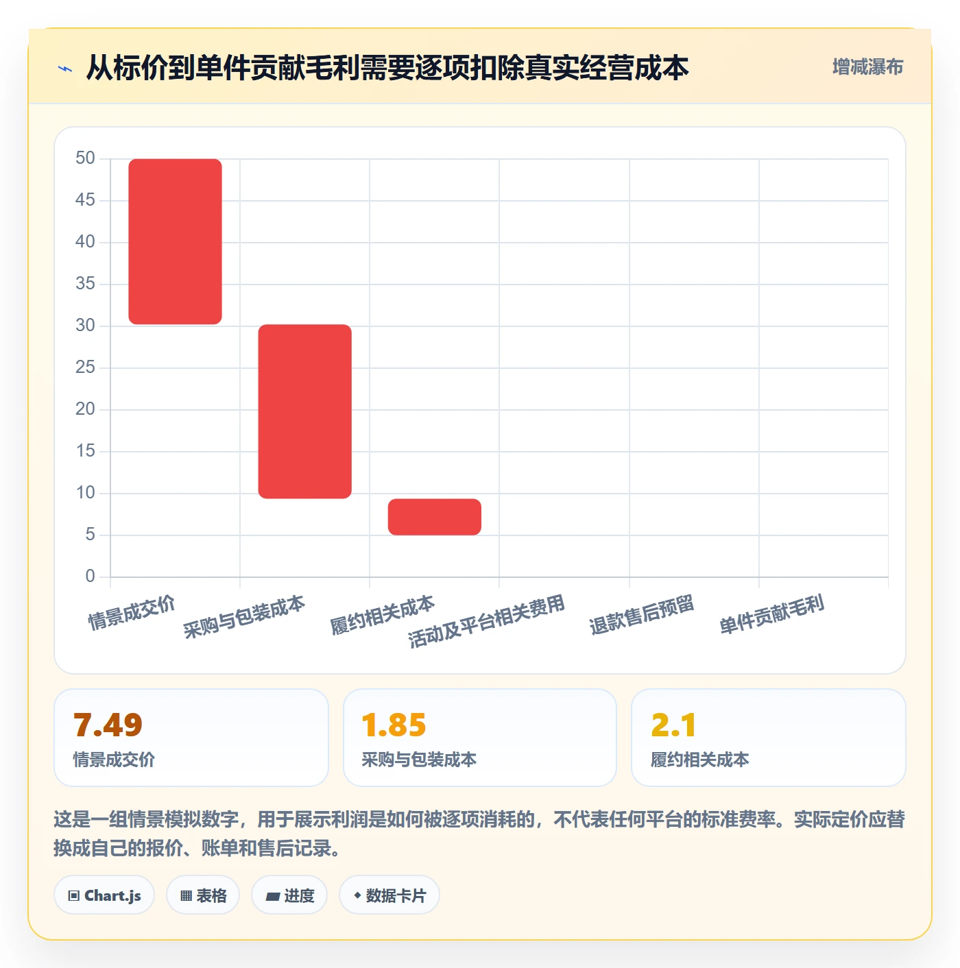 temu场景解析：选品定价中的进阶玩法怎么处理