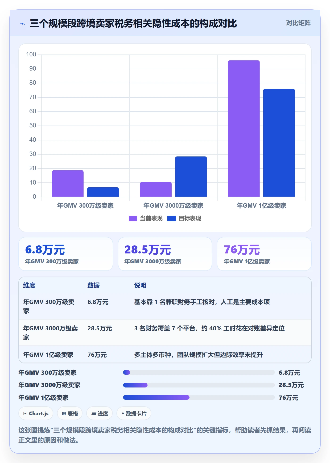 erp跨境电商应用思路：围绕多平台刊登拆解税务筹划