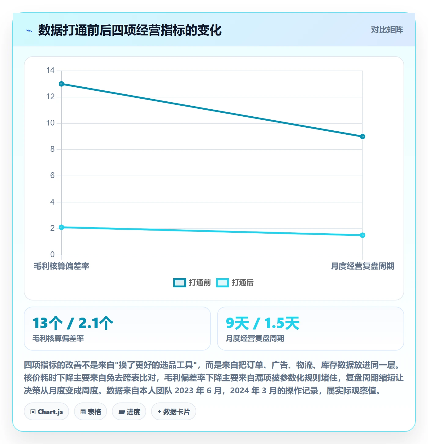 跨境电商运营从0到1：选品上新的工具对比与操作要点