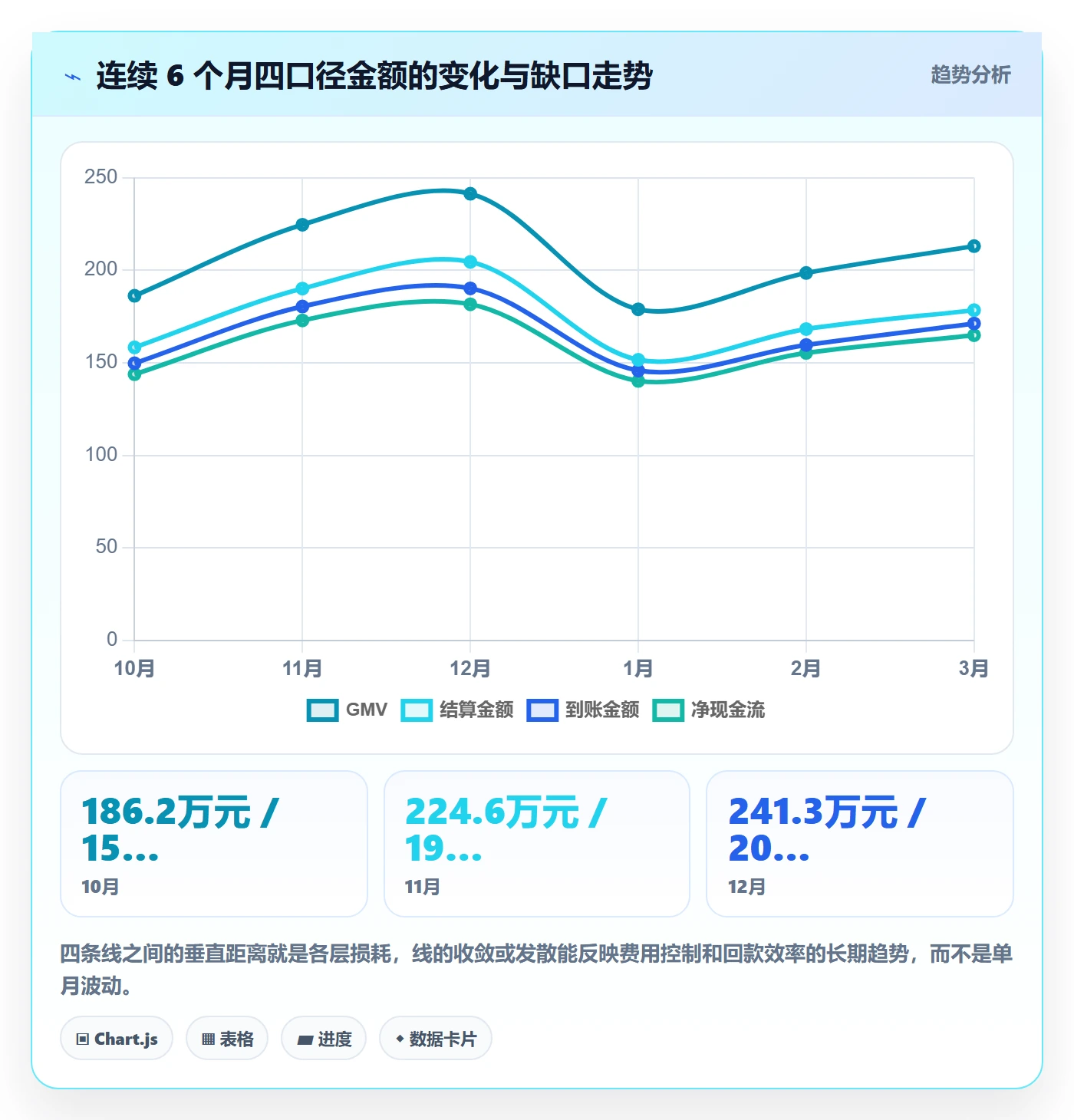 跨境电商运营怎么落地？从数据复盘讲清支付结算