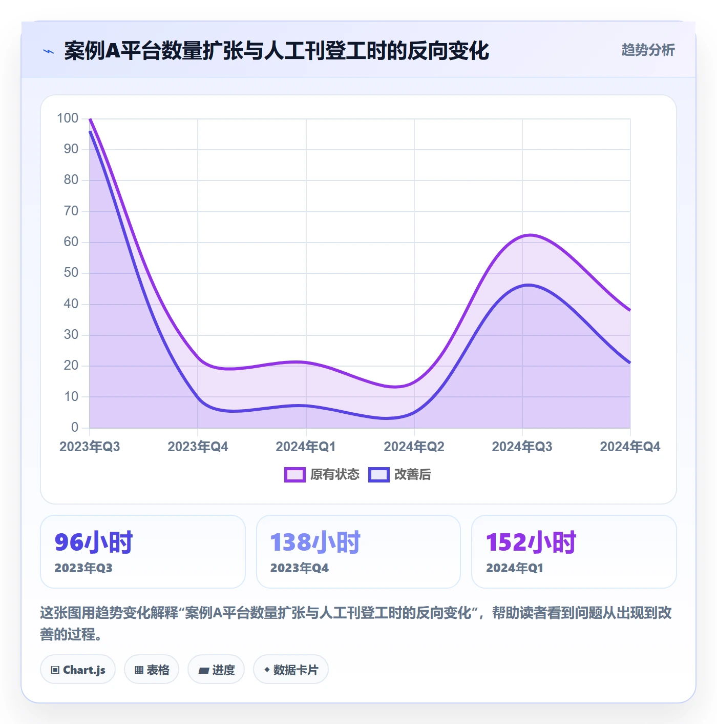erp跨境电商实用方法：围绕多平台刊登建立案例拆解