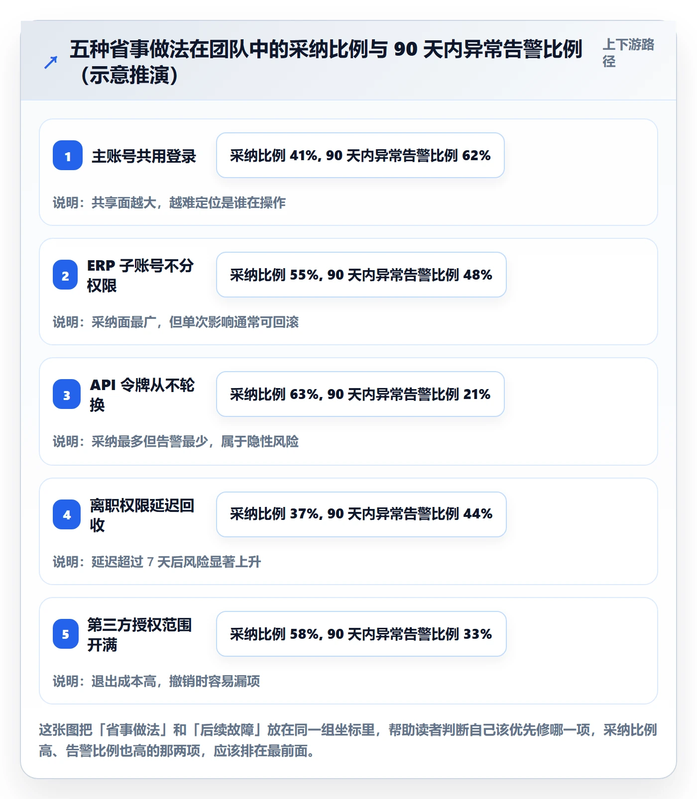 erp跨境电商怎么用？订单同步场景下的账号安全拆解