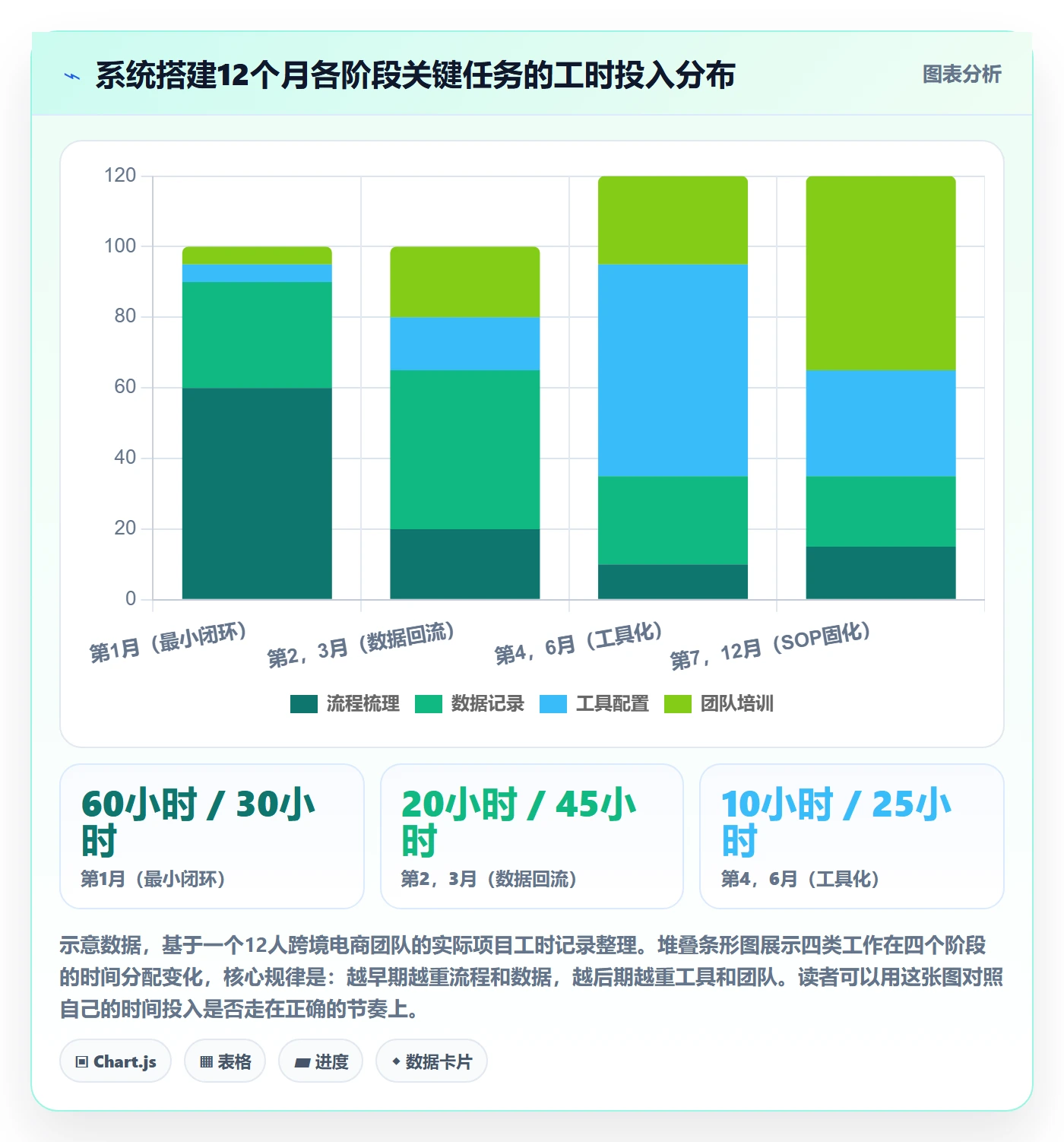 跨境电商一站式服务实践指南：运营推广的系统搭建怎样更有效