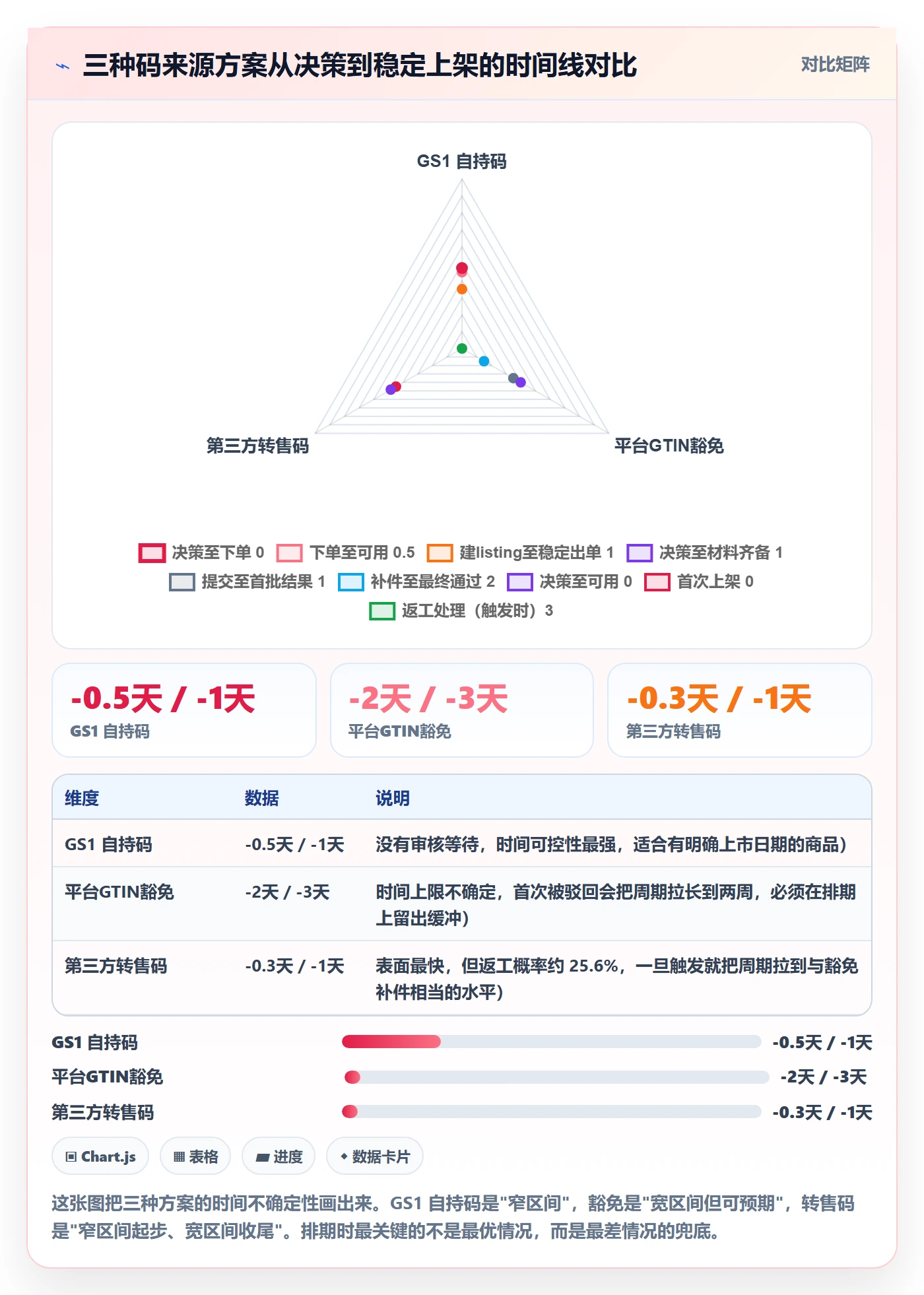 UPC码怎么管？以豁免申请为核心的增长策略方案