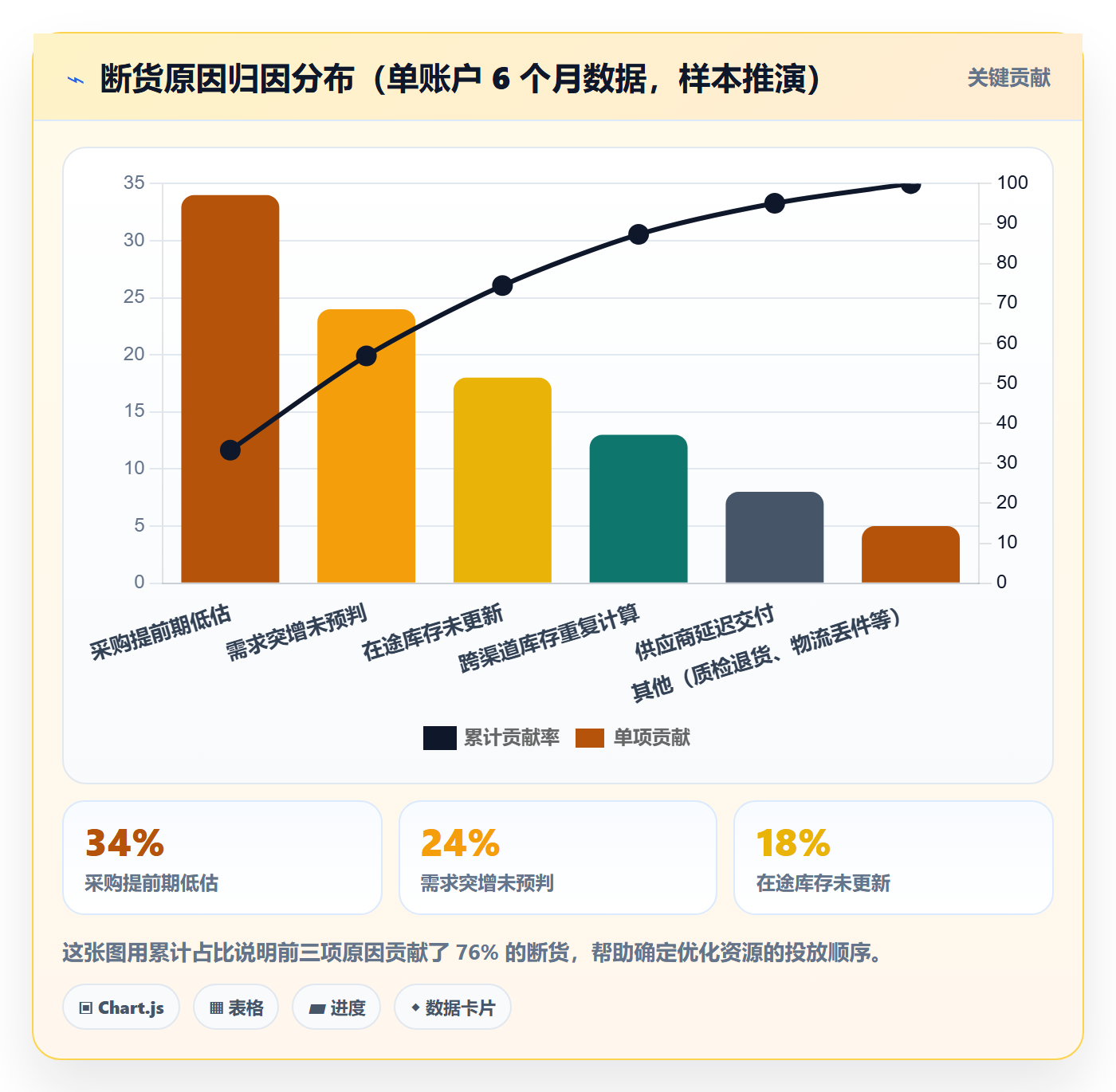 erp跨境电商优化清单：采购补货与物流方案的关键动作