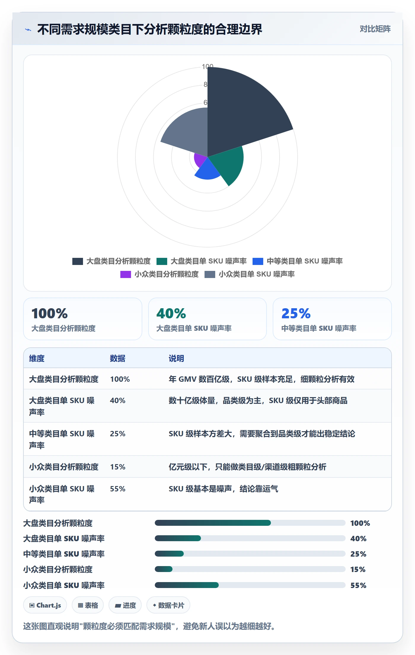 商品分析业务拆解：市场需求为什么影响入门指南