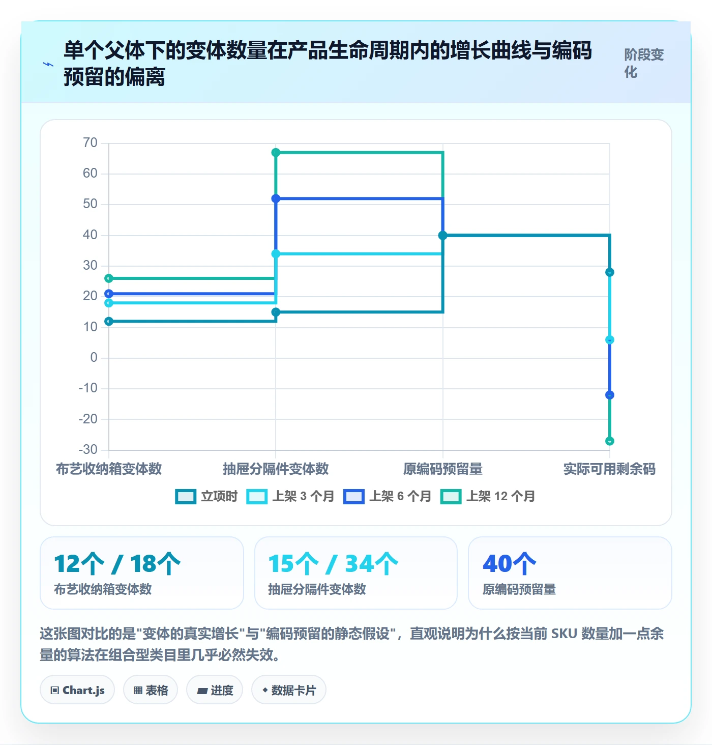 UPC码规划方法：编码规范与市场调研如何衔接