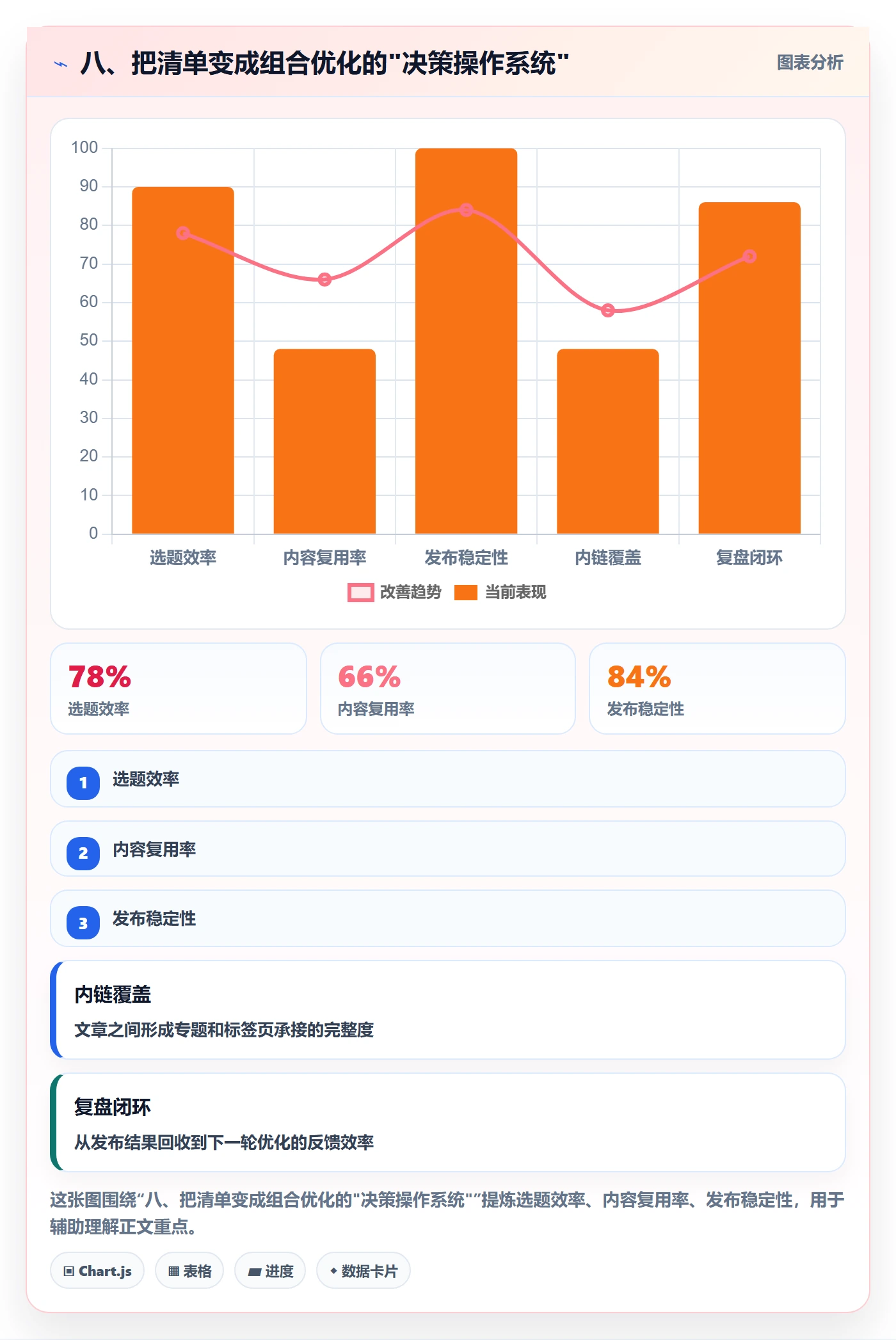 八、把清单变成组合优化的"决策操作系统"