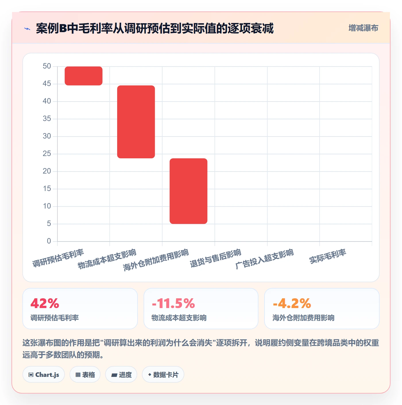 跨境电商运营规划方法：市场调研与落地案例如何衔接