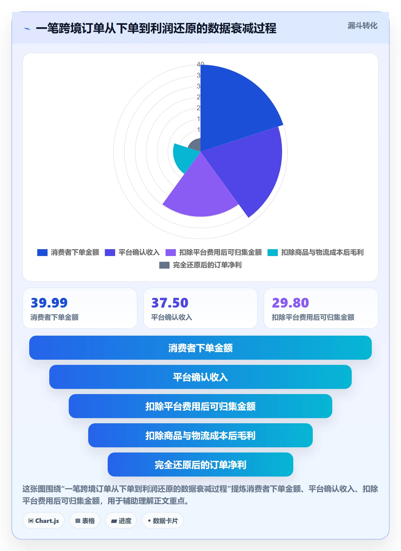 erp跨境电商供应链协同全解析：重点看懂财务核算