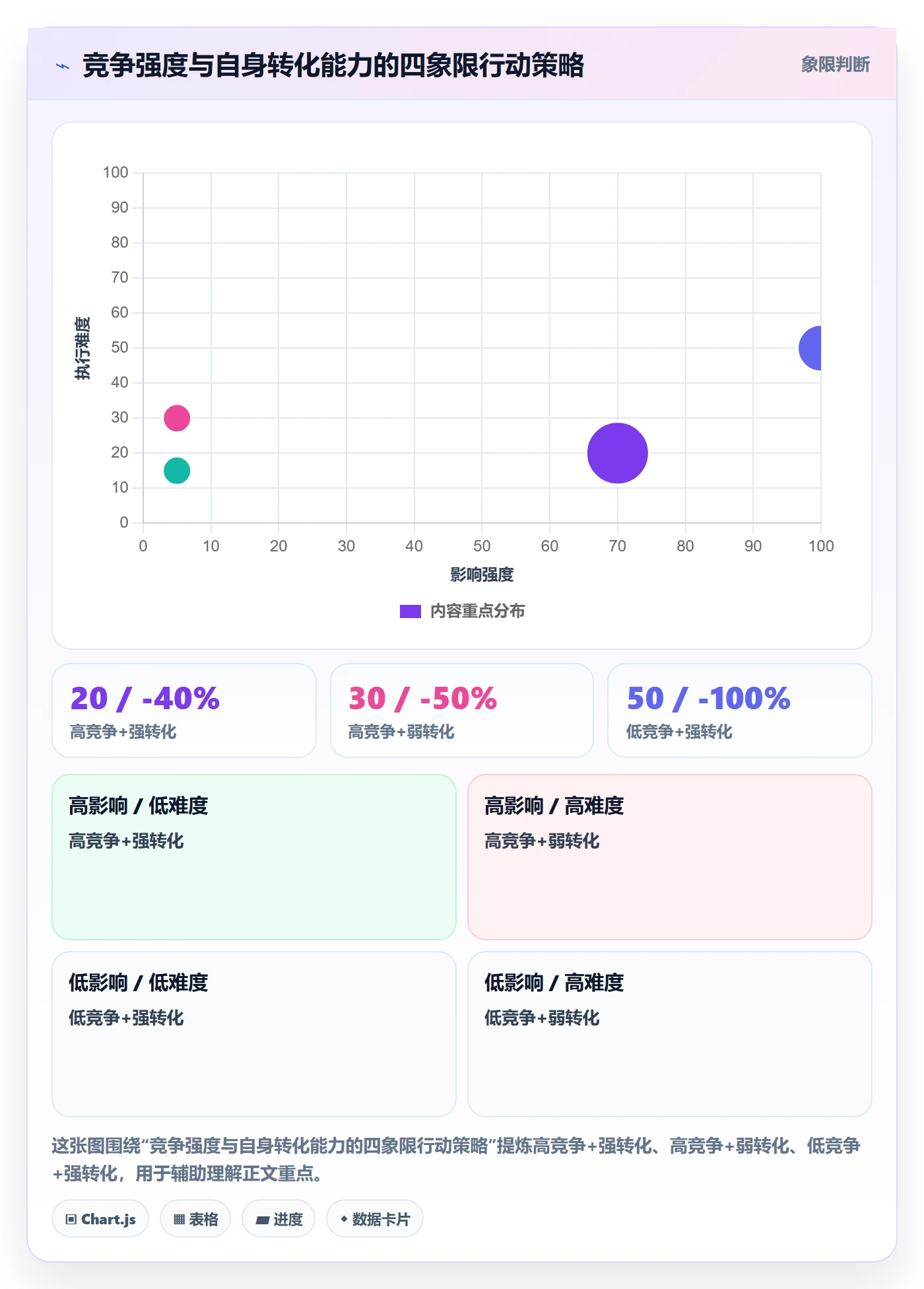 商品分析检查方法：通过竞争强度评估广告投放质量
